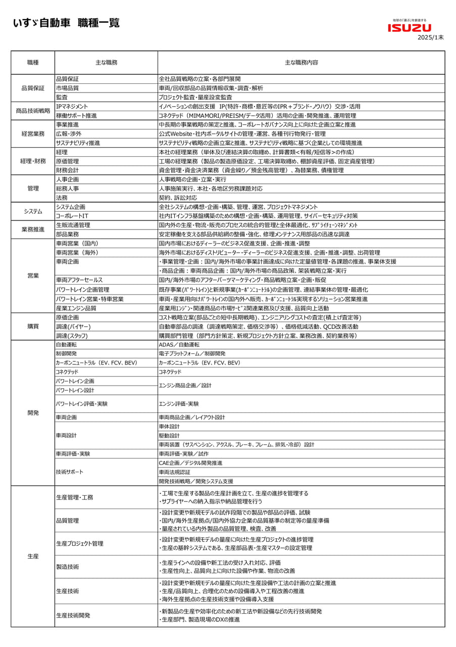 いすゞ自動車株式会社