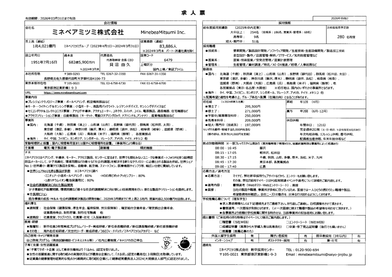 ミネベアミツミ株式会社