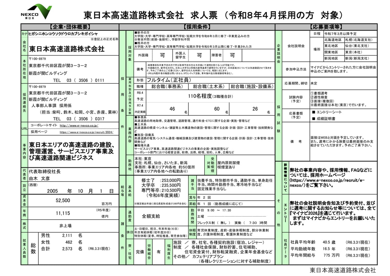 東日本高速道路株式会社