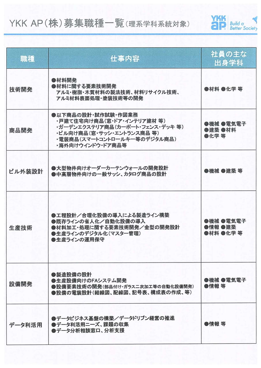 YKK AP株式会社