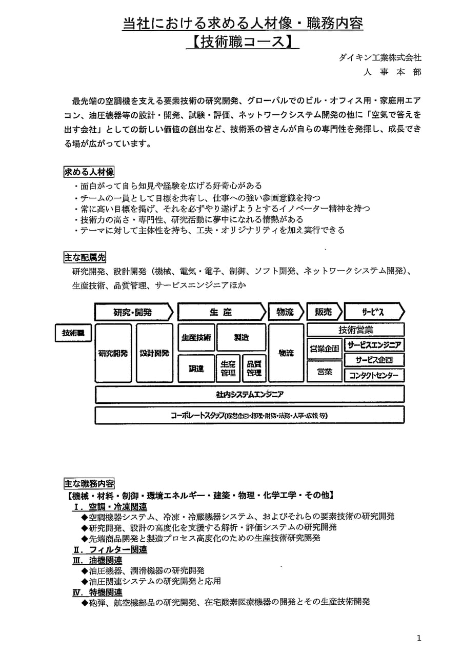 ダイキン工業株式会社