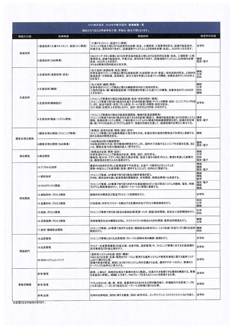 YKK株式会社