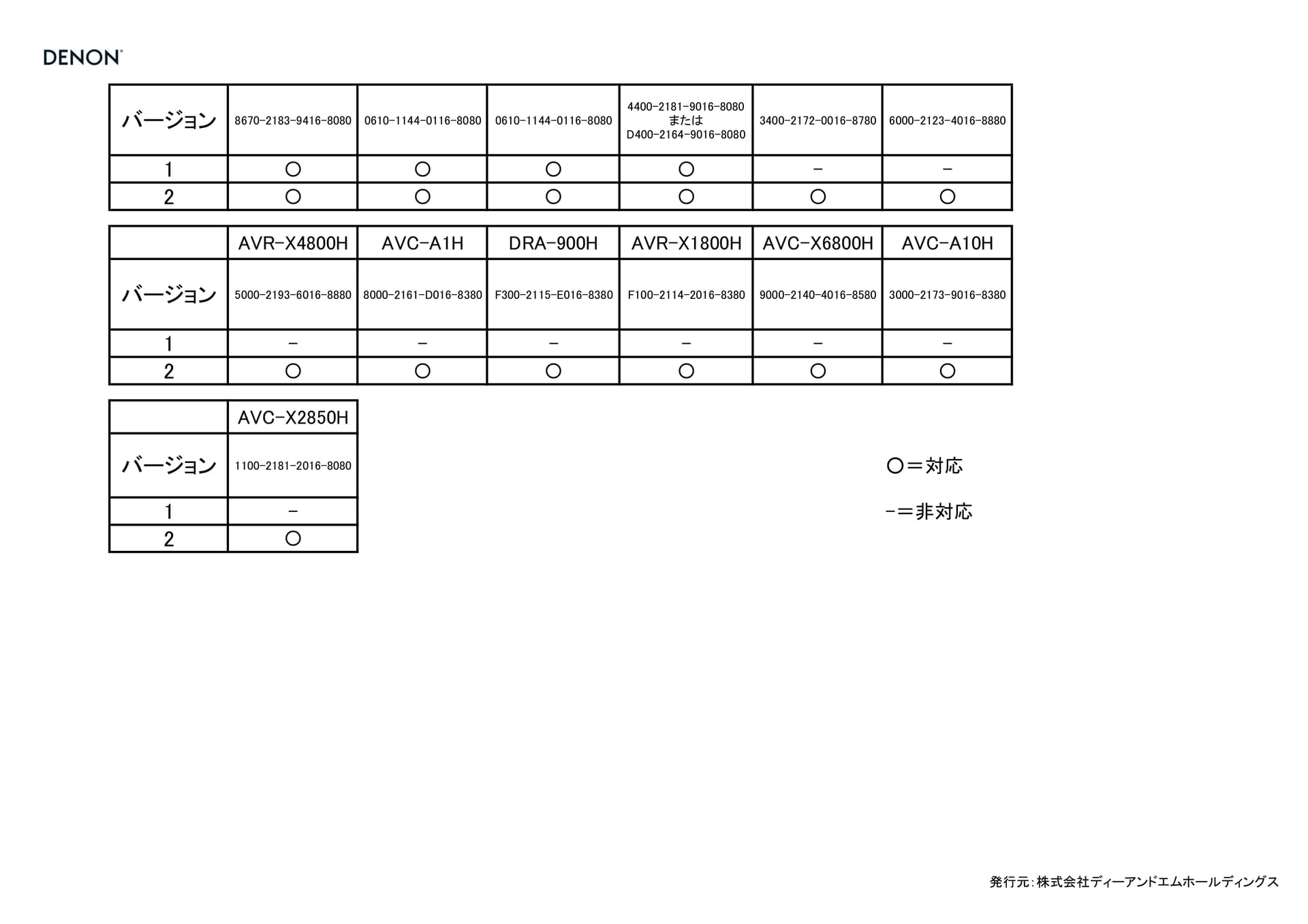 Page 03