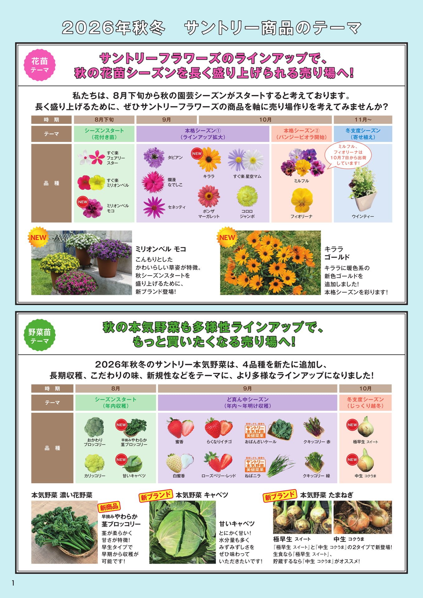 サントリー商品のテーマ