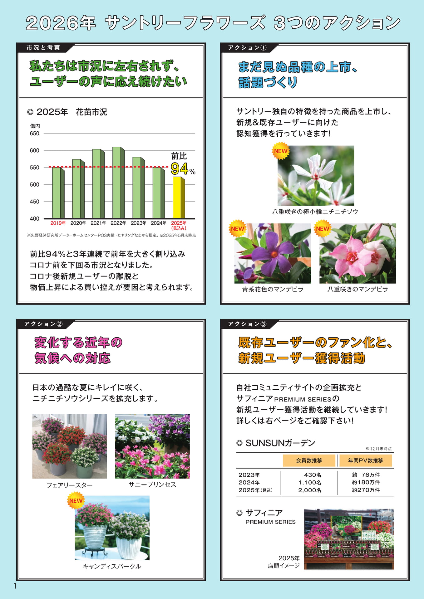 3つのアクション