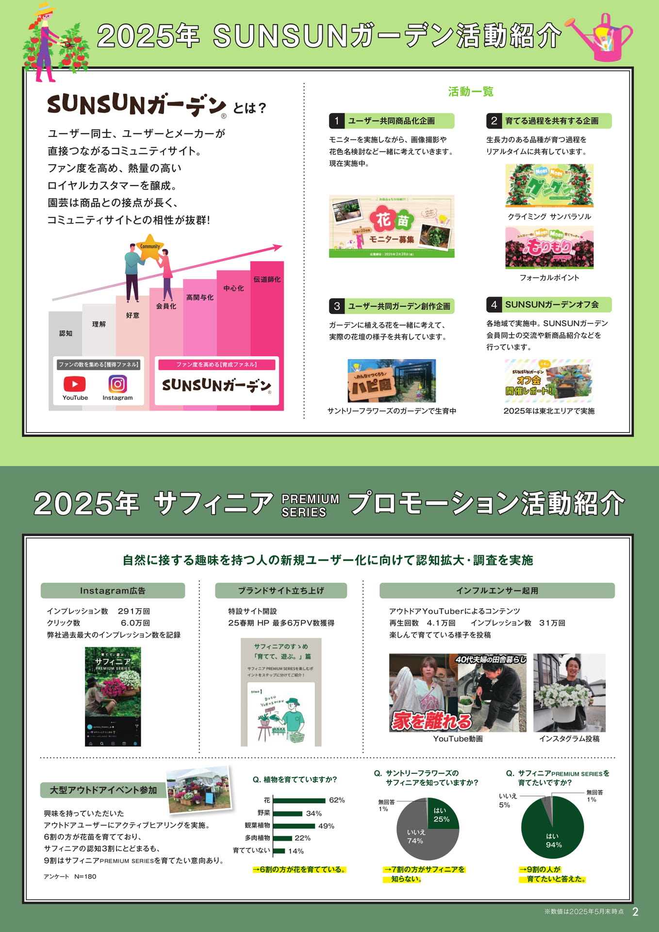 SUNSUNガーデン活動紹介
