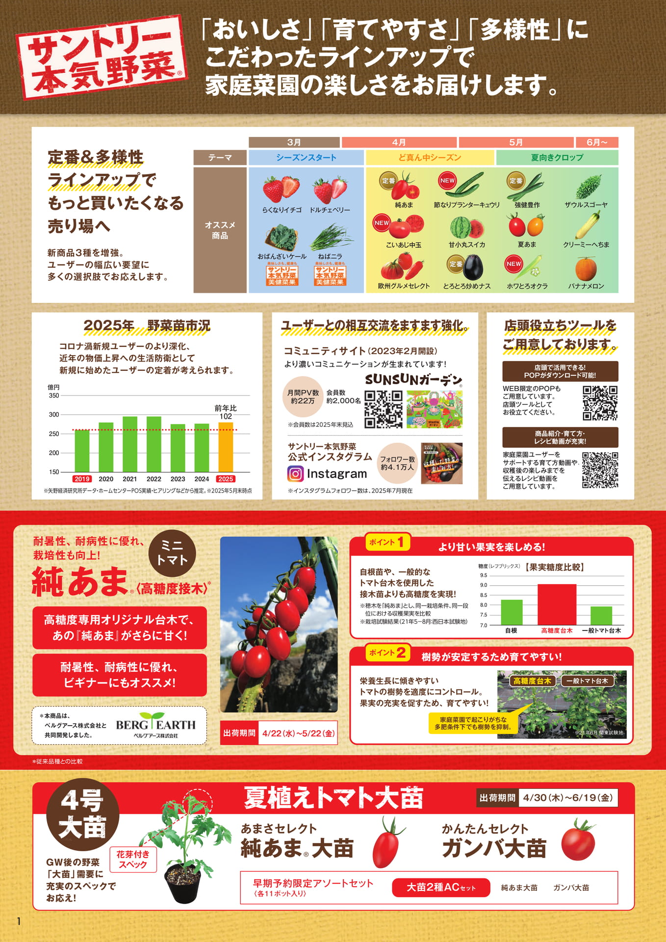 本気野菜トマト（1/6）