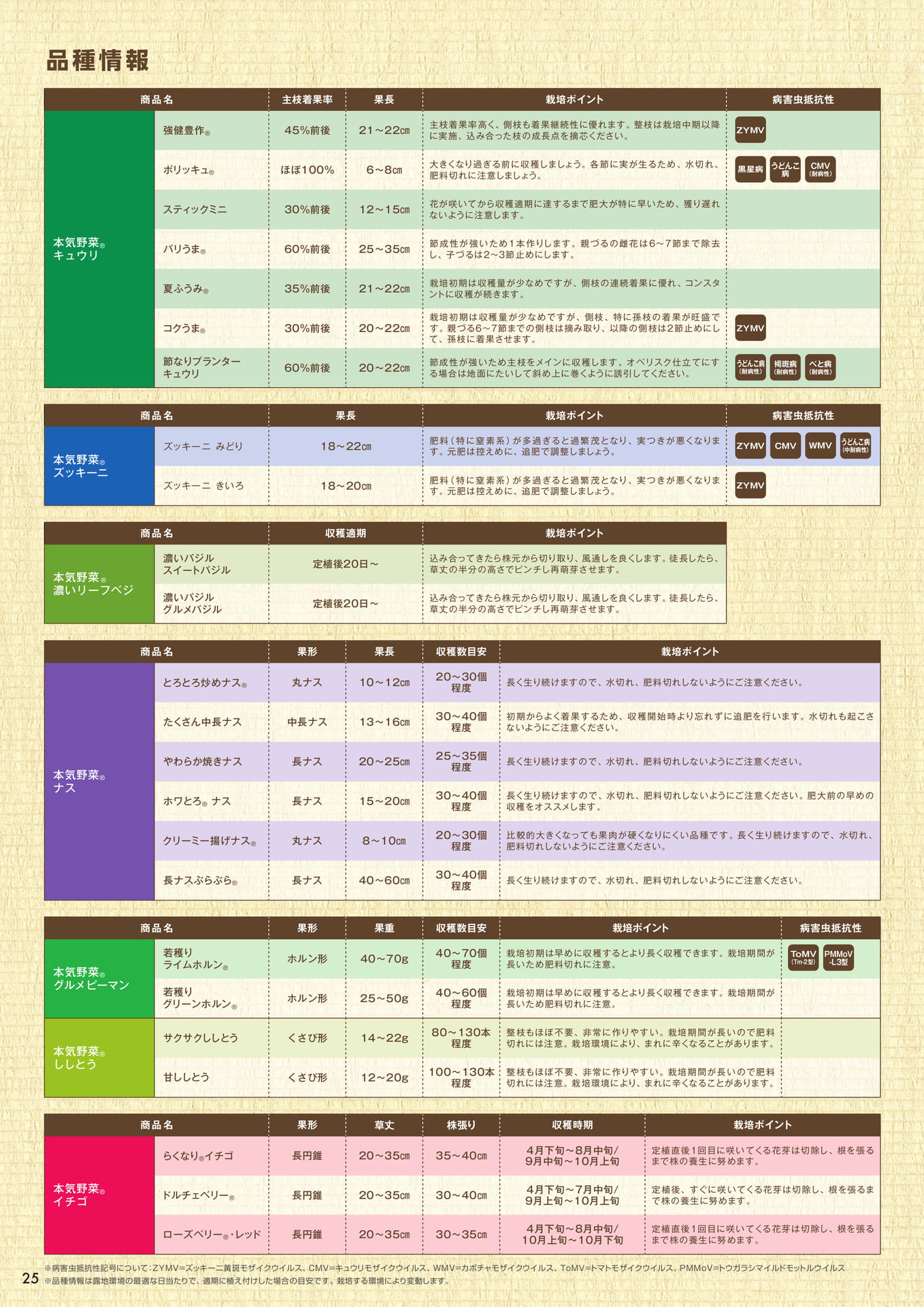 品種情報（2/3）