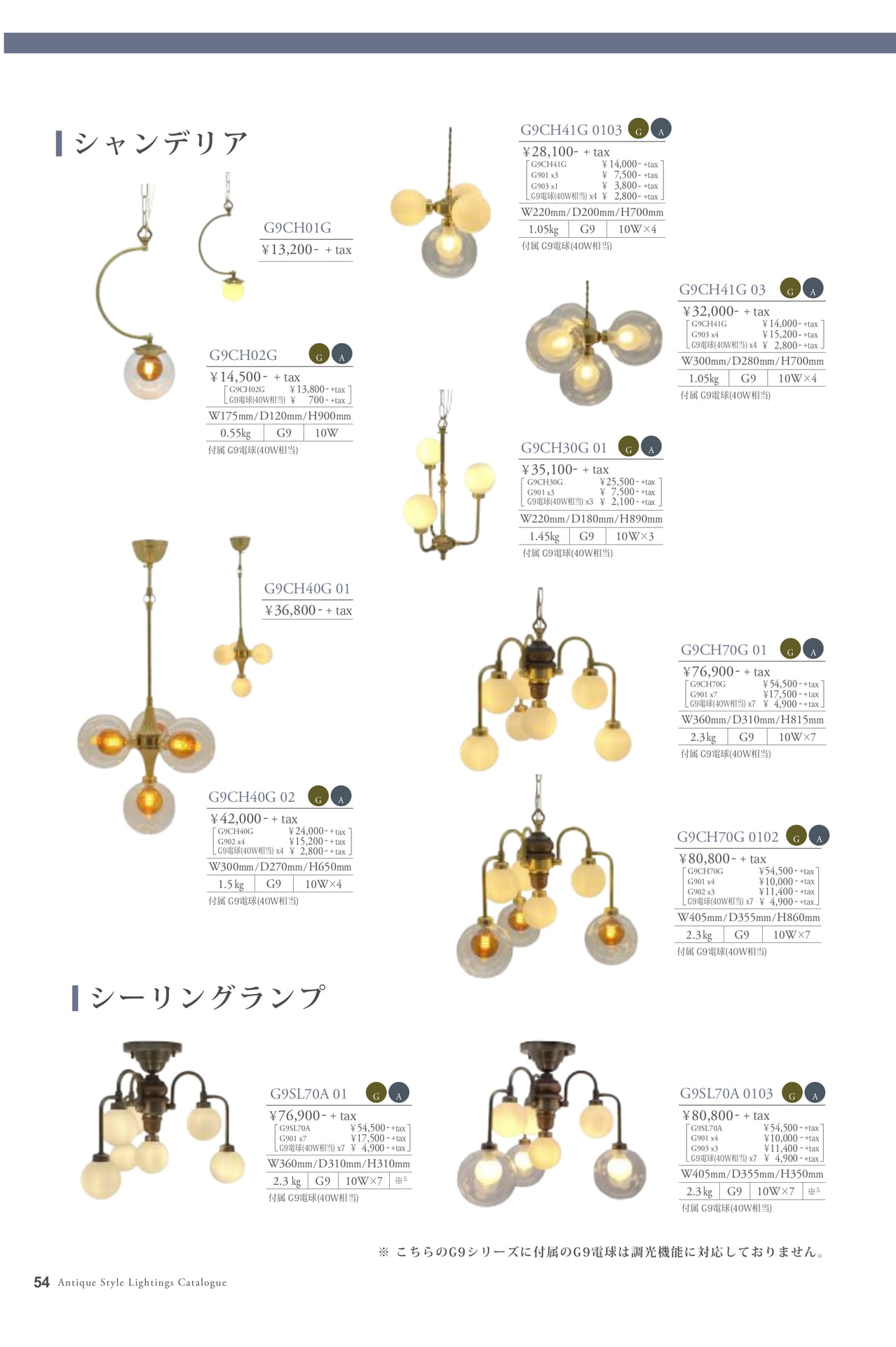 Page 54