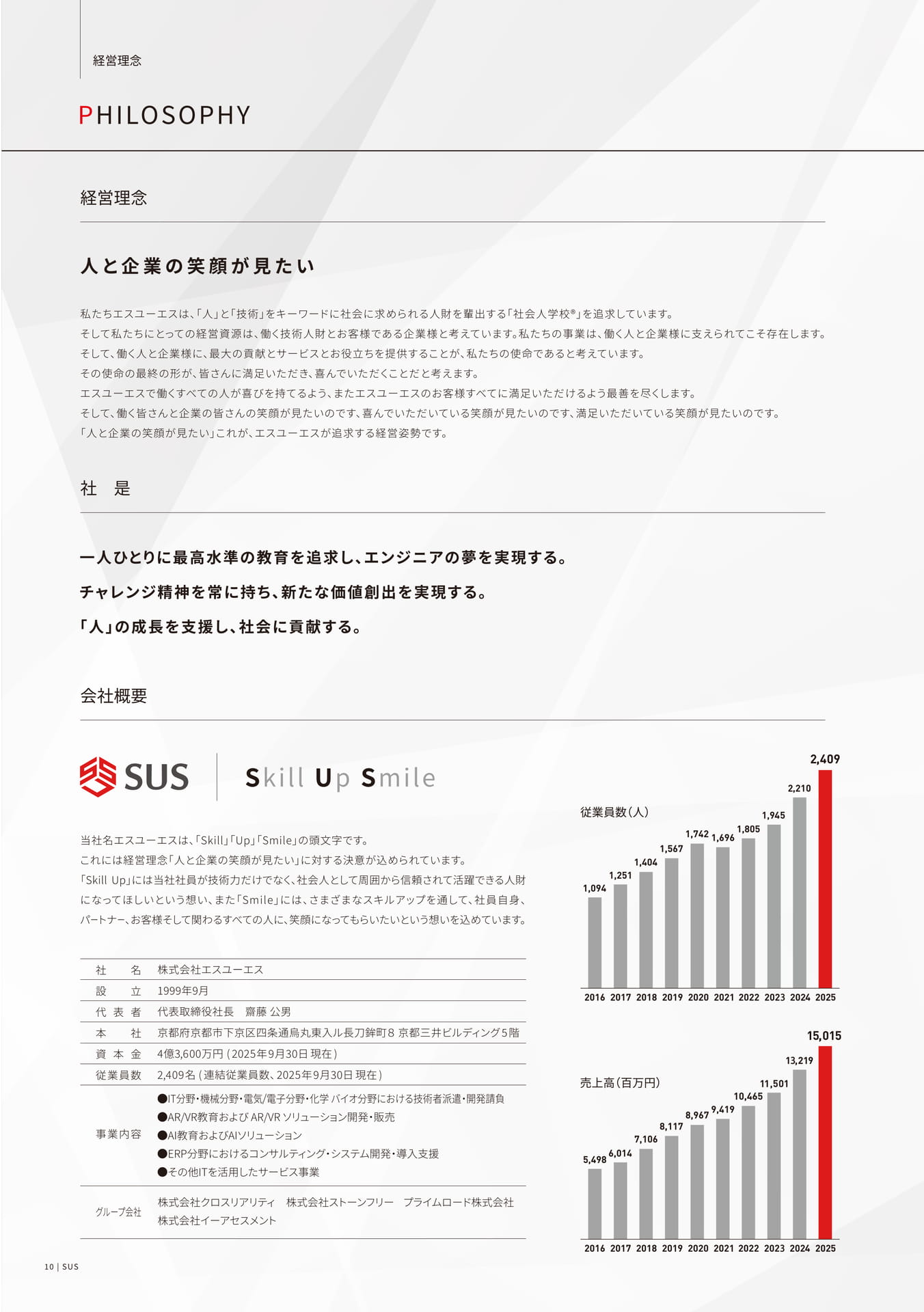 経営理念・社是・会社概要
