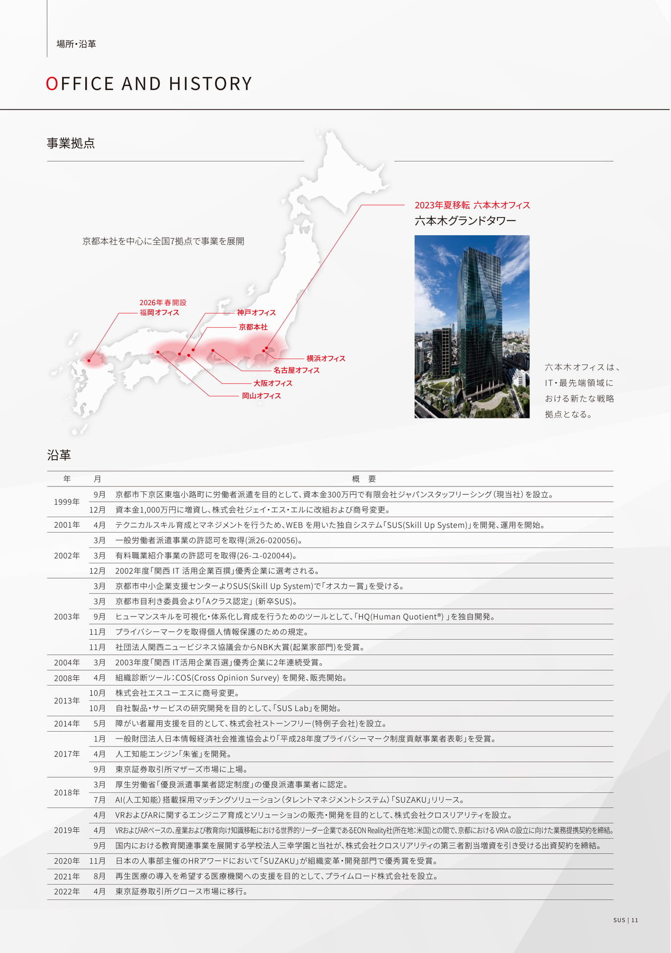 事業拠点・沿革