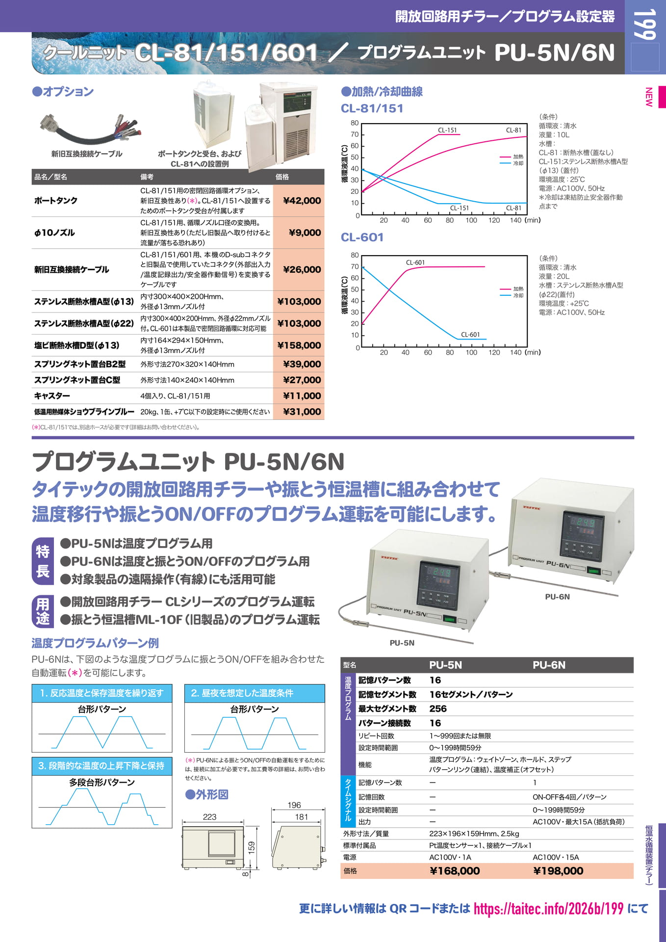 Page 200