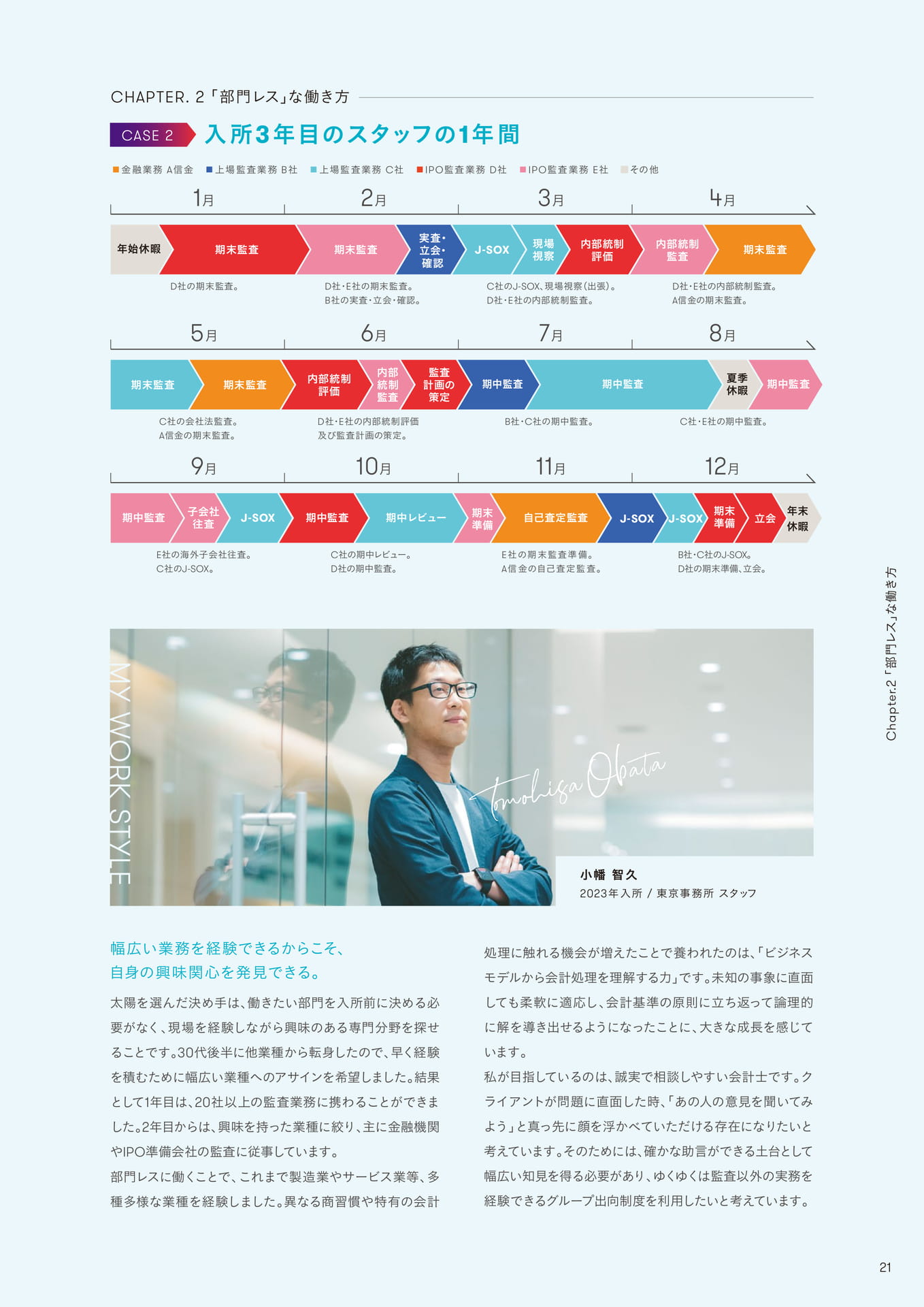 Page 21
