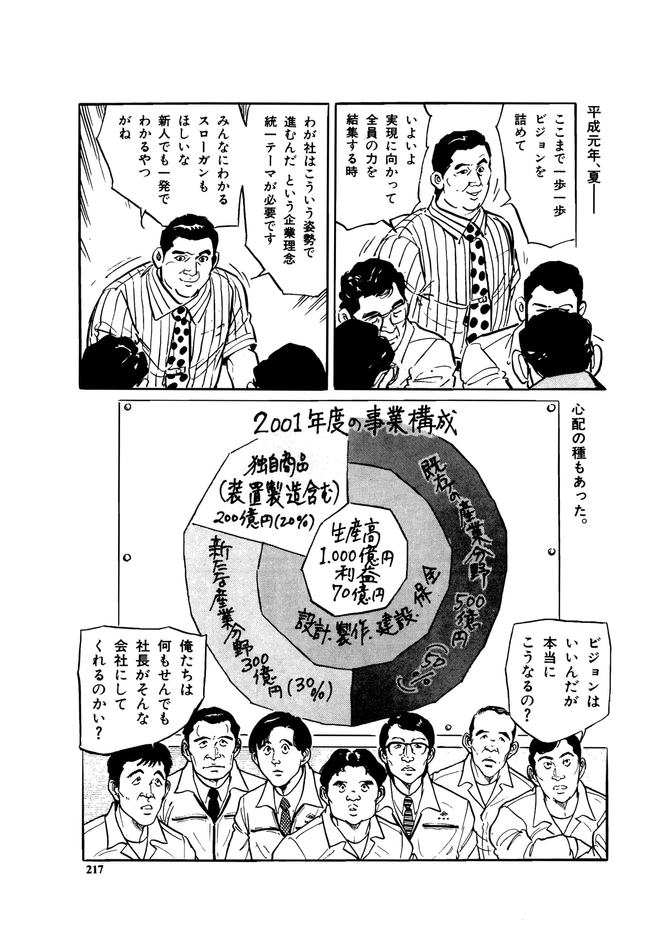 Page 219