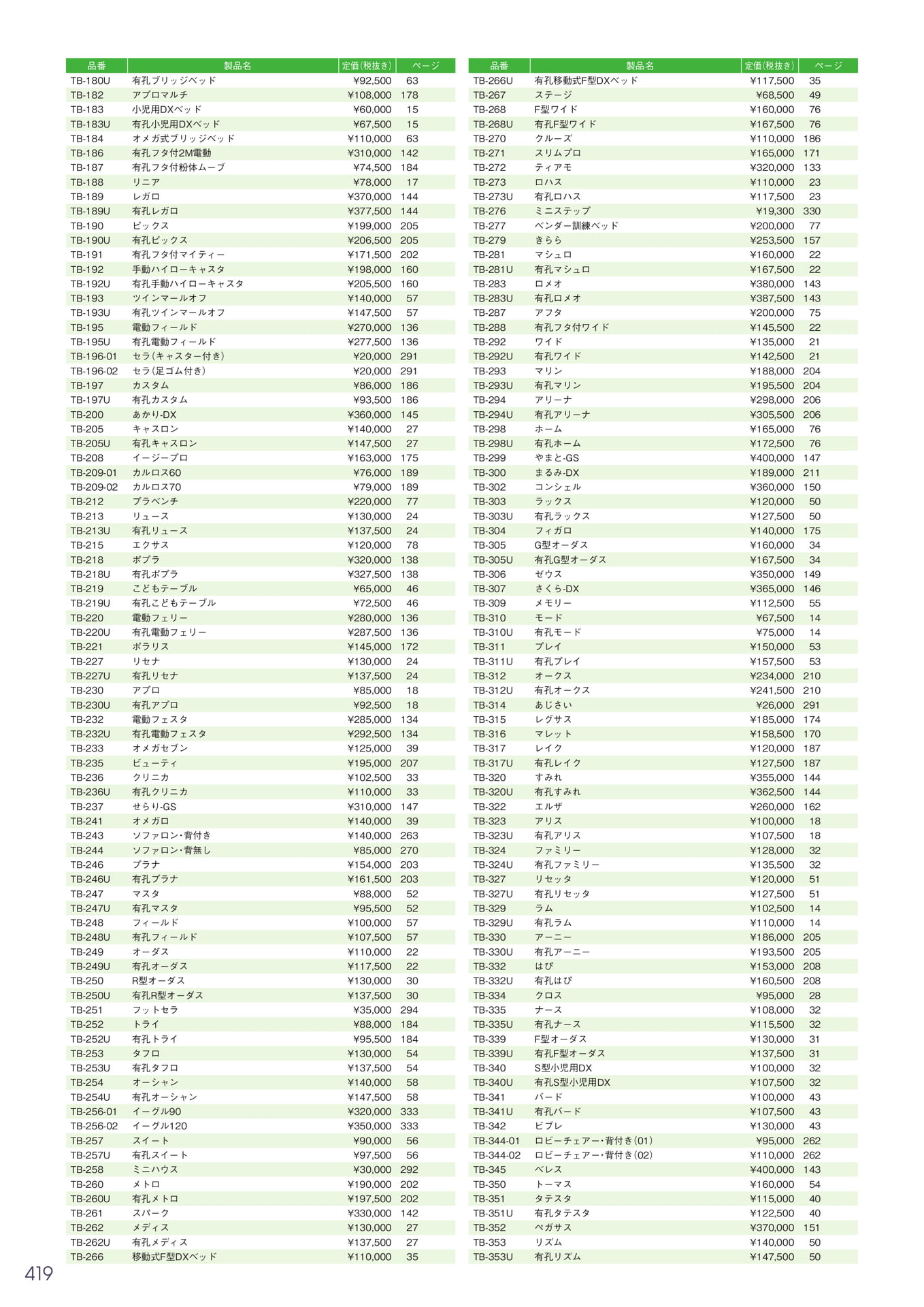 Page 420
