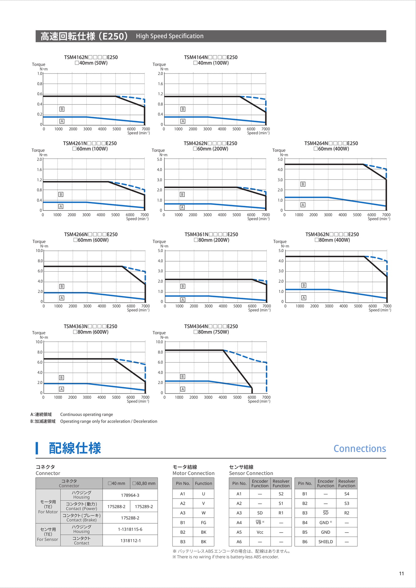 Page (追加)11