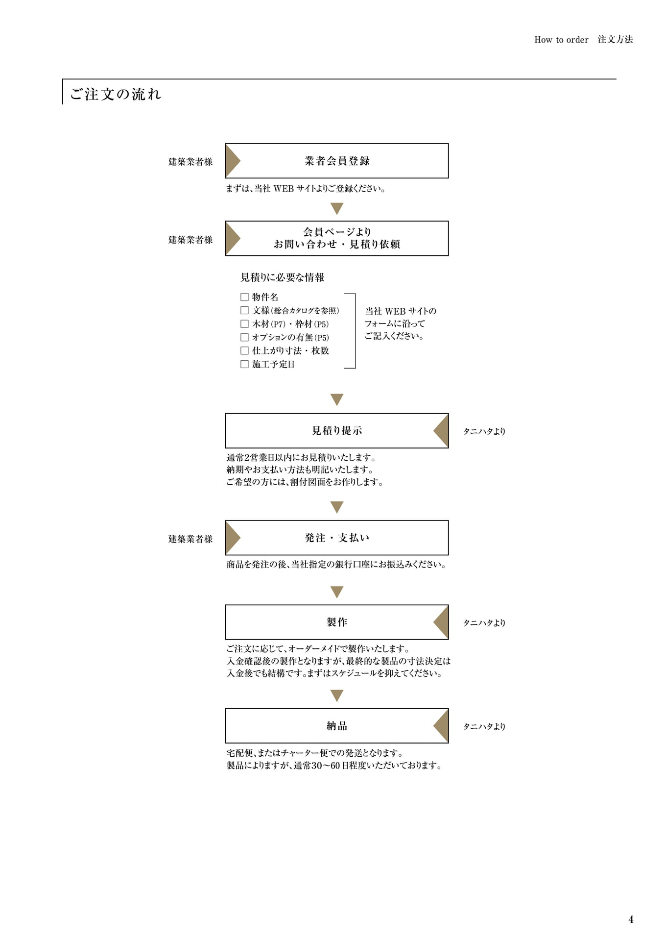 ご注文の流れ タニハタ総合カタログ価格表 04 組子細工