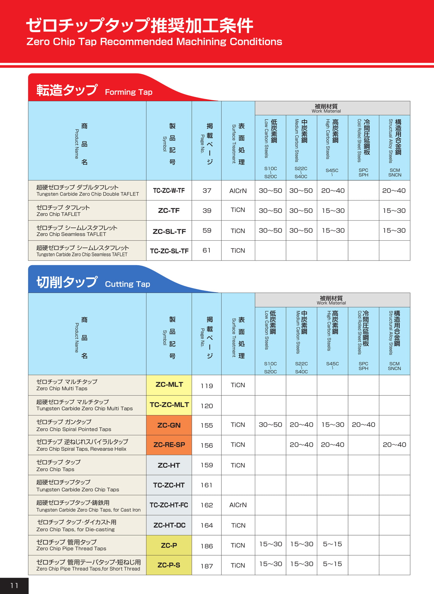 ページ11