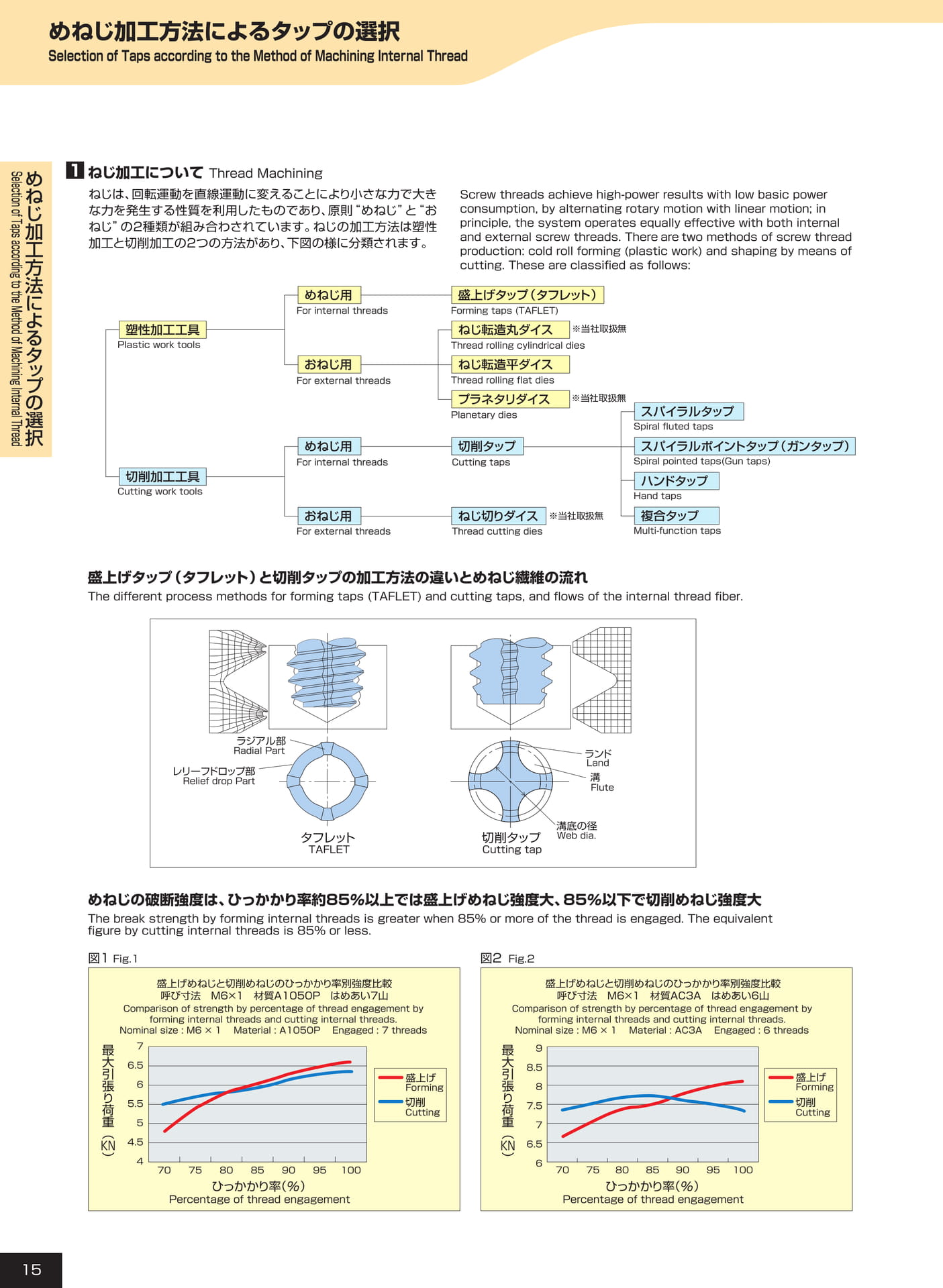 ページ15