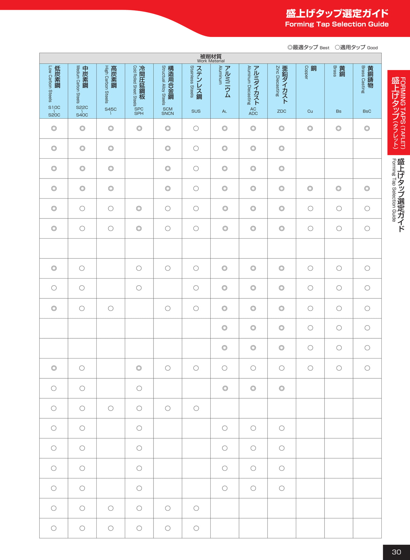 ページ30　盛上げタップ選定ガイド