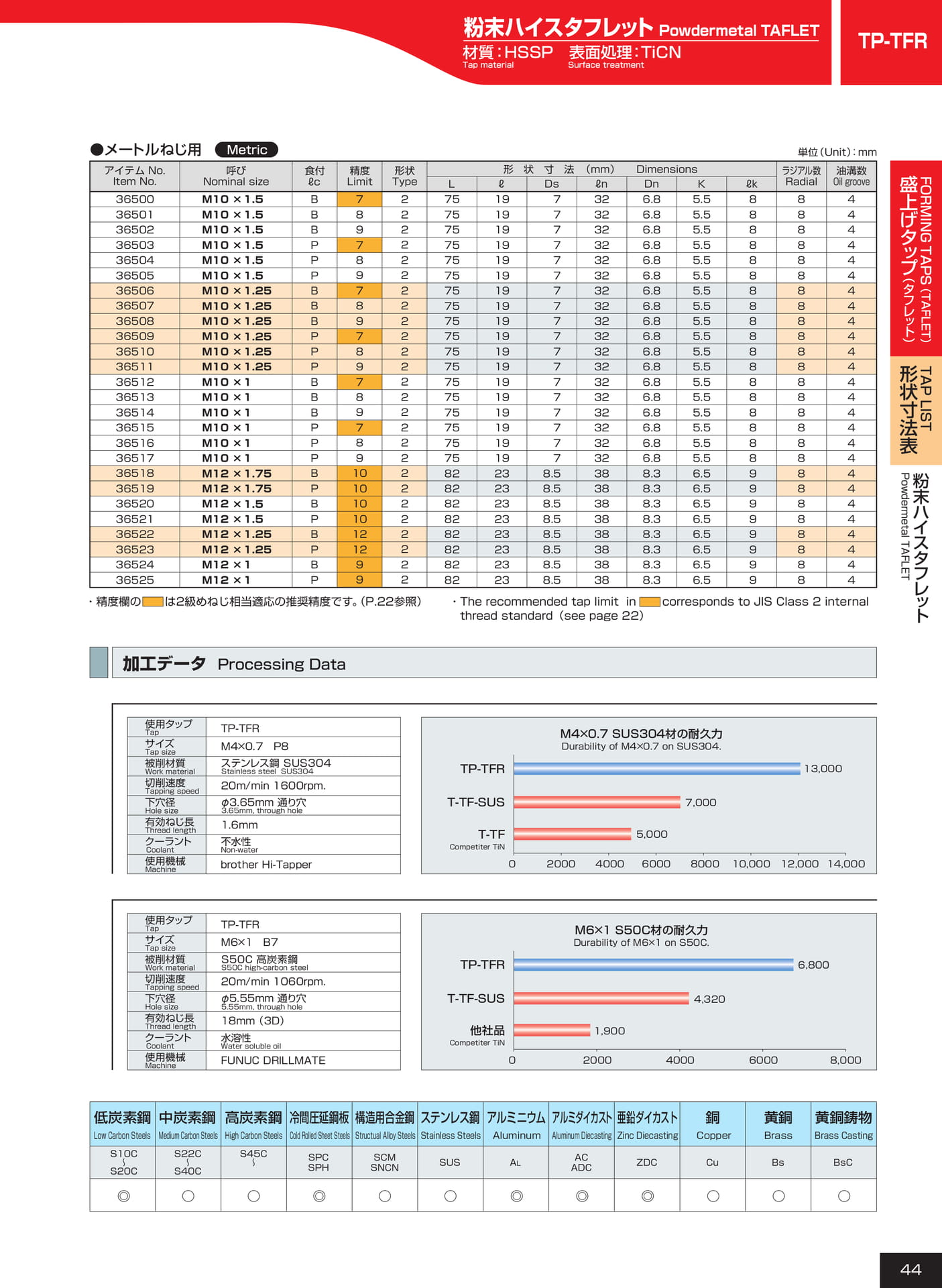 ページ44　TP-TFR