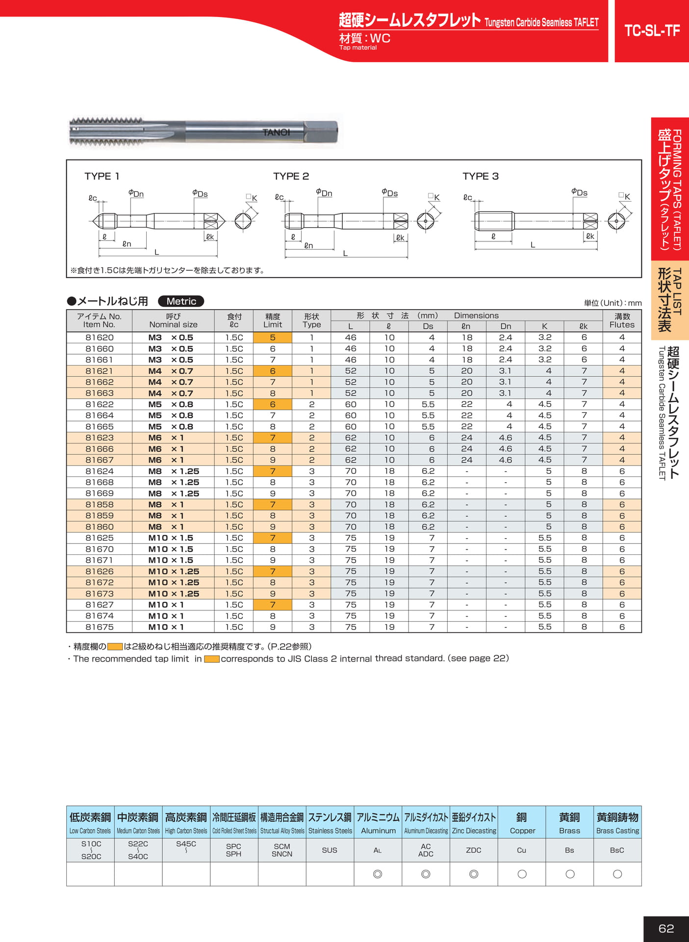 ページ62　TC-SL-TF