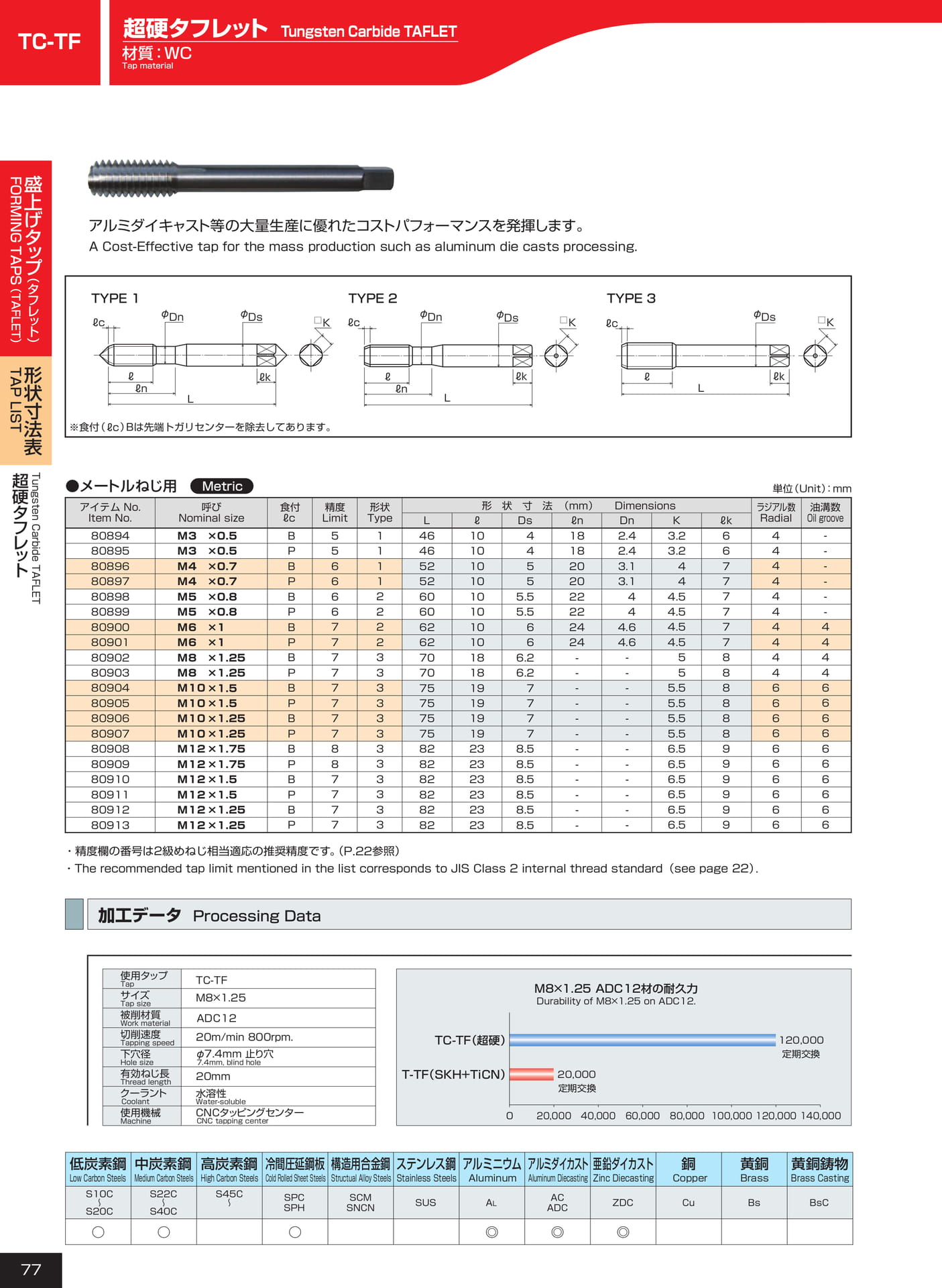 ページ77　TC-TF