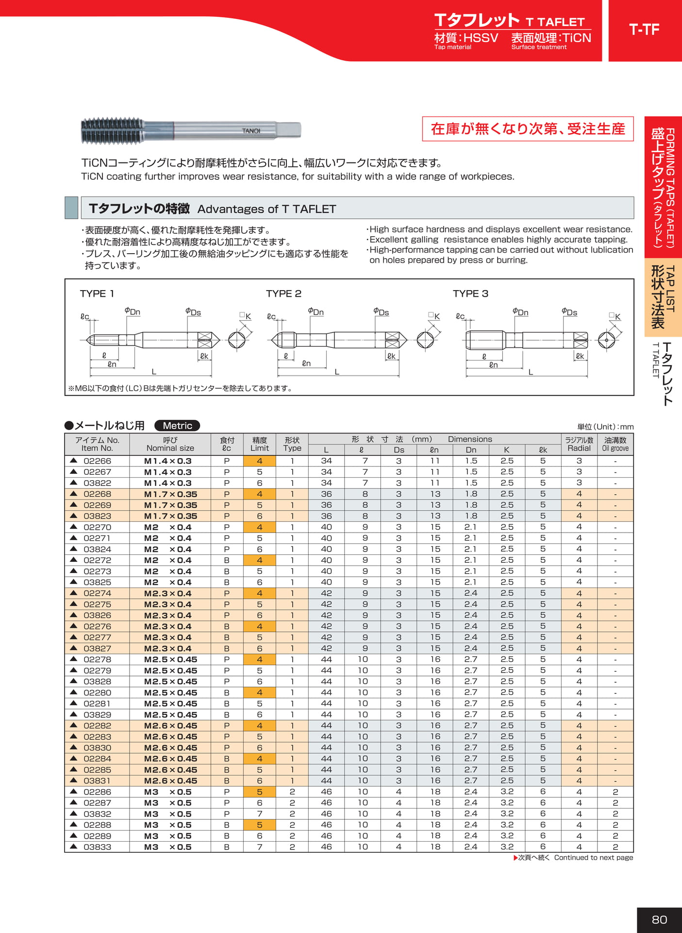 ページ80　T-TF