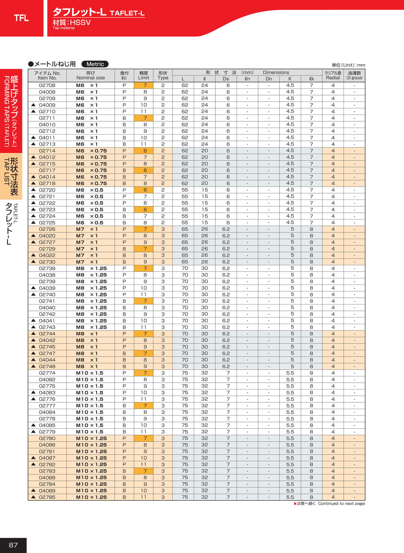 ページ87　TFL