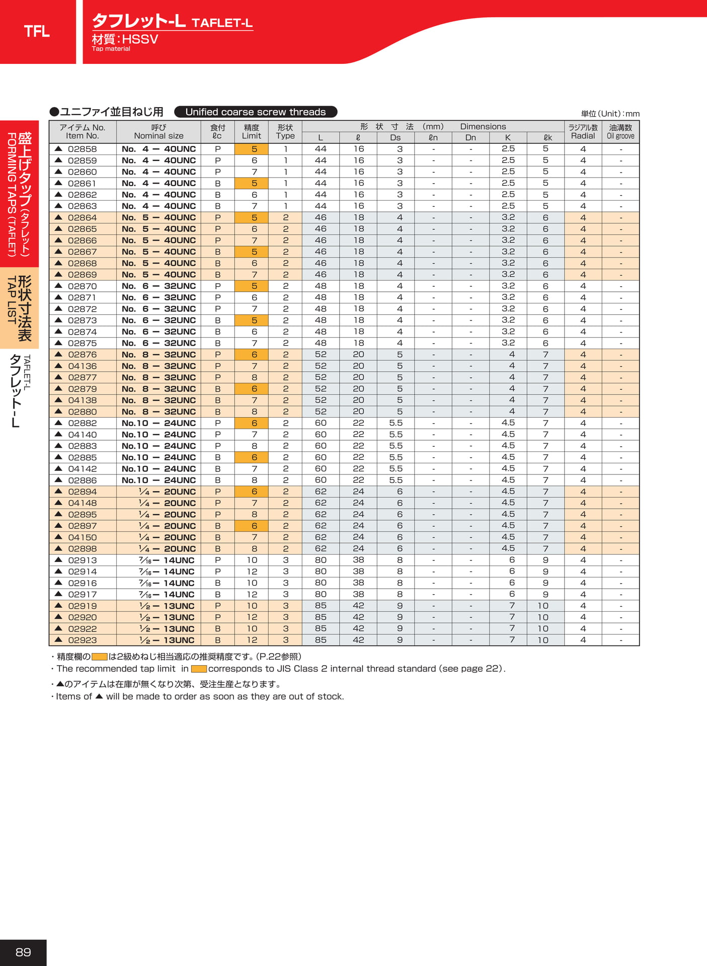 ページ89　TFL