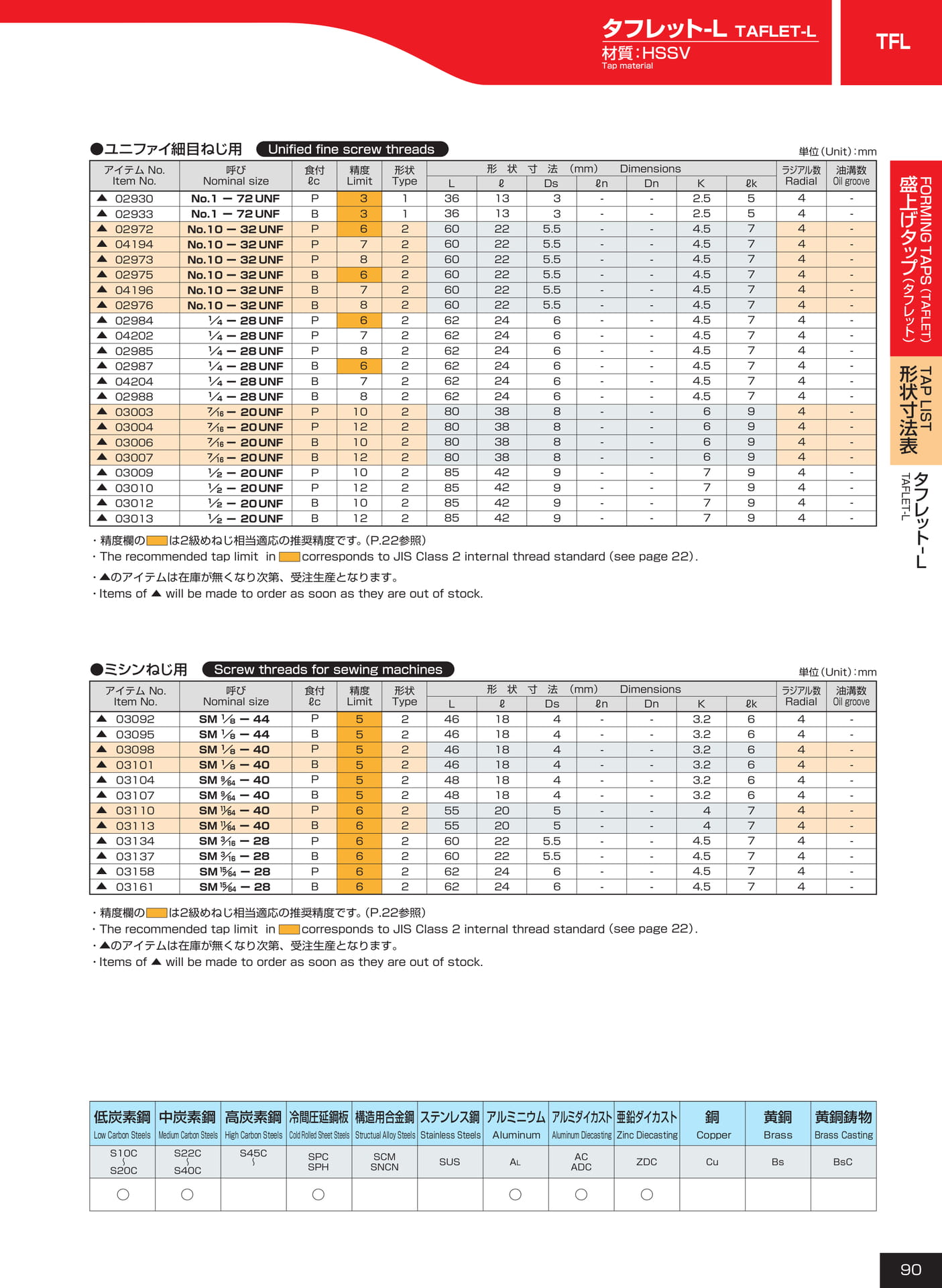 ページ90　TFL