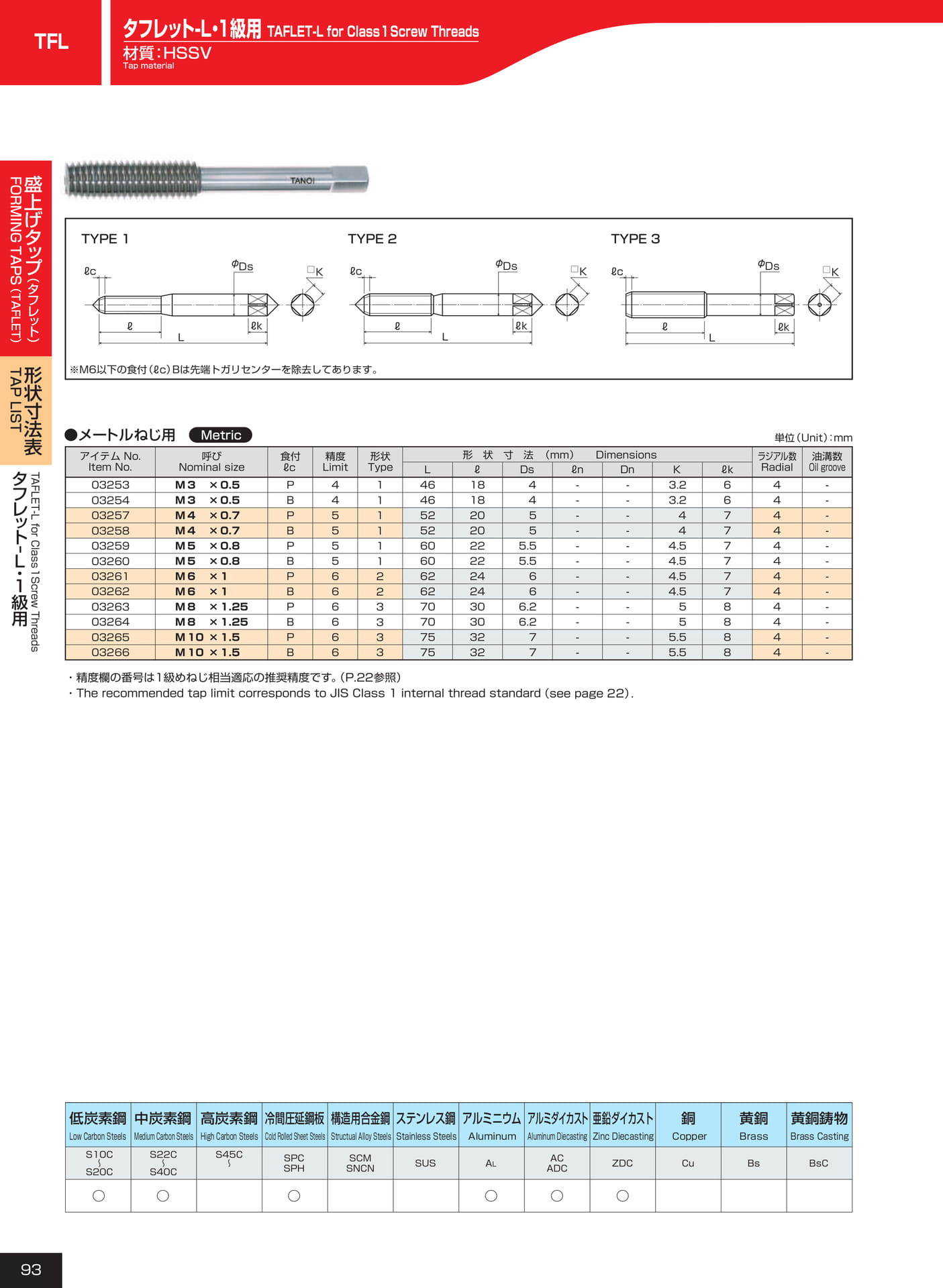 ページ93　TFL1級用
