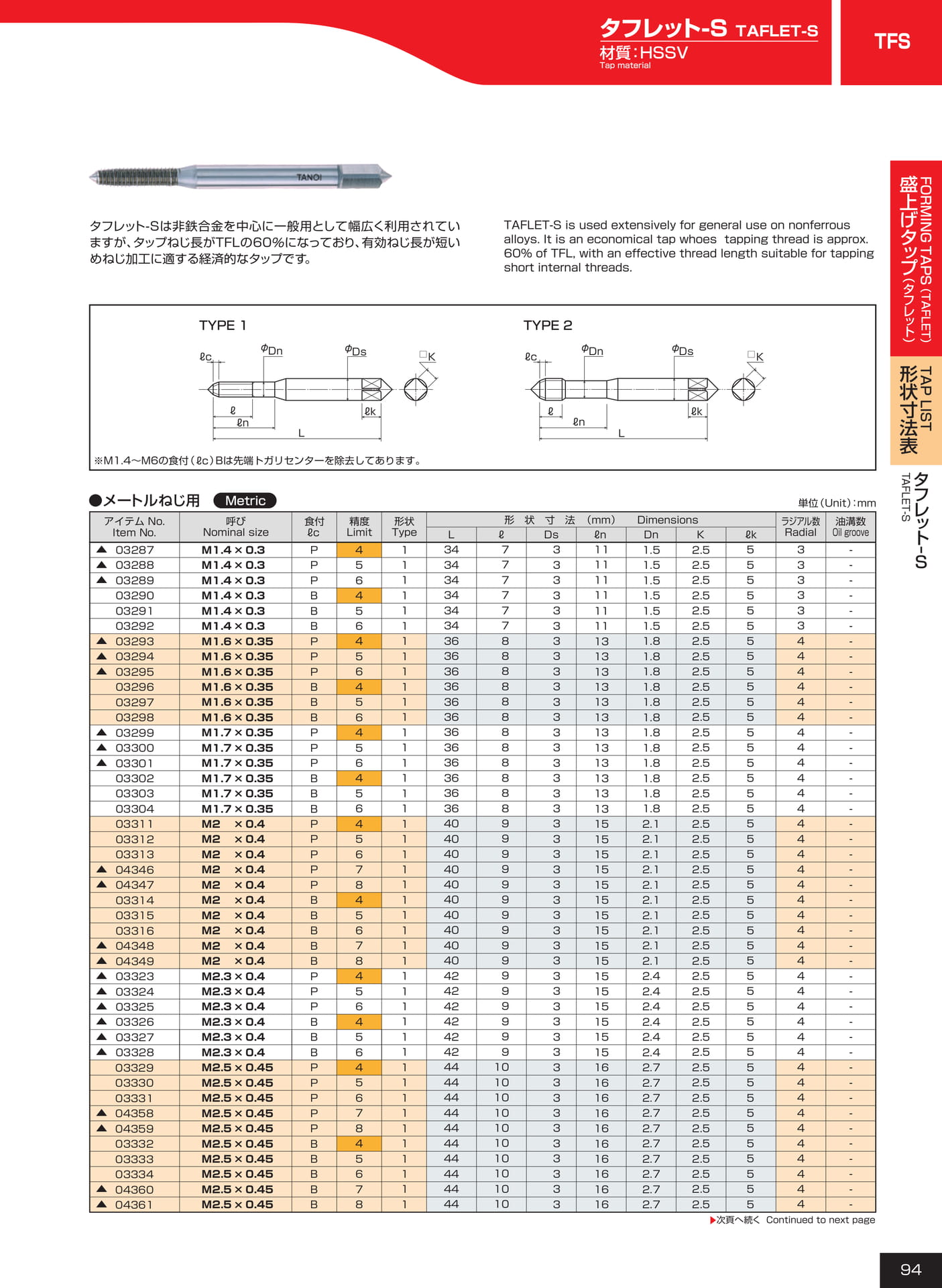 ページ94　TFS