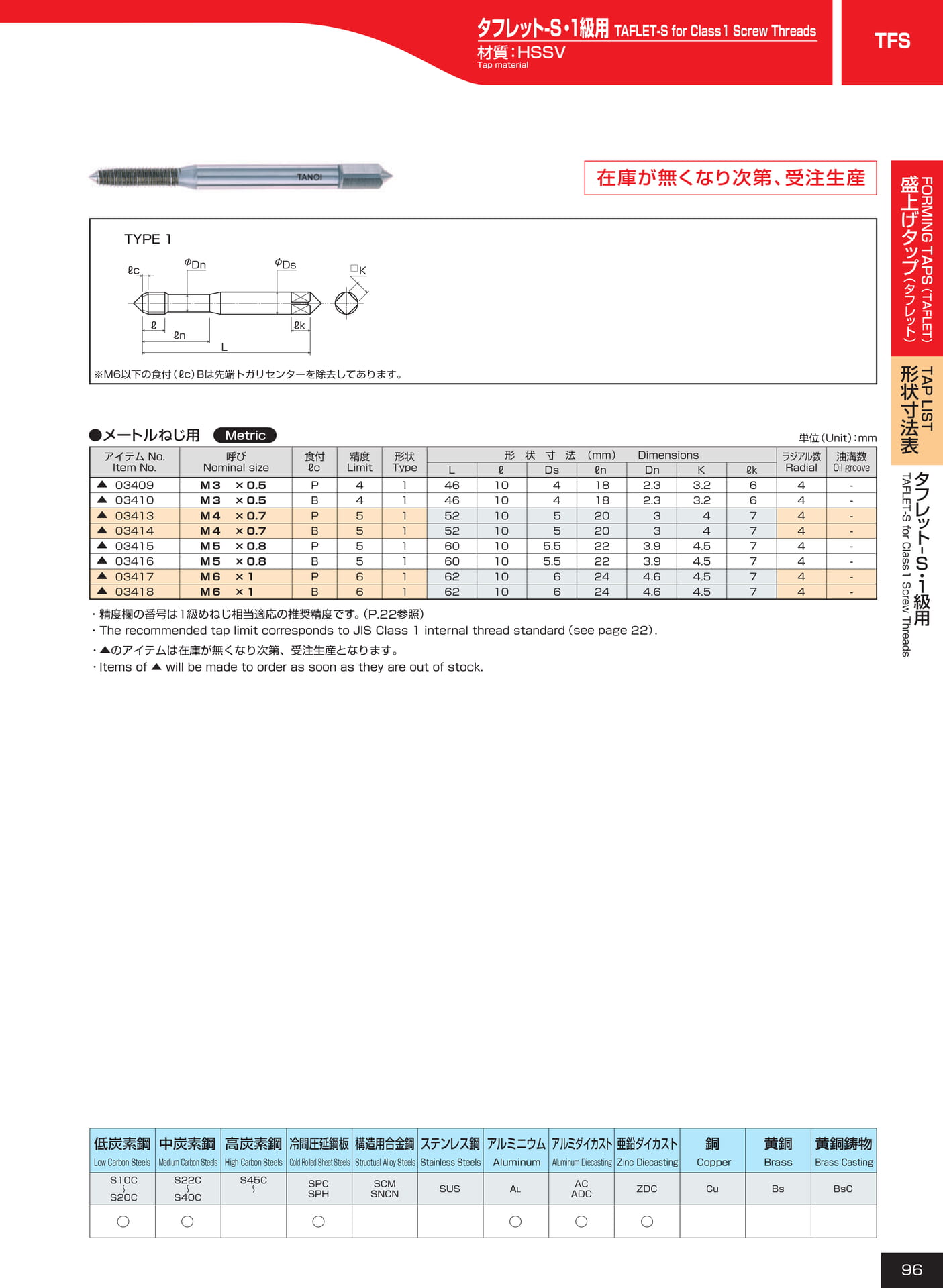 ページ96　TFS1級用