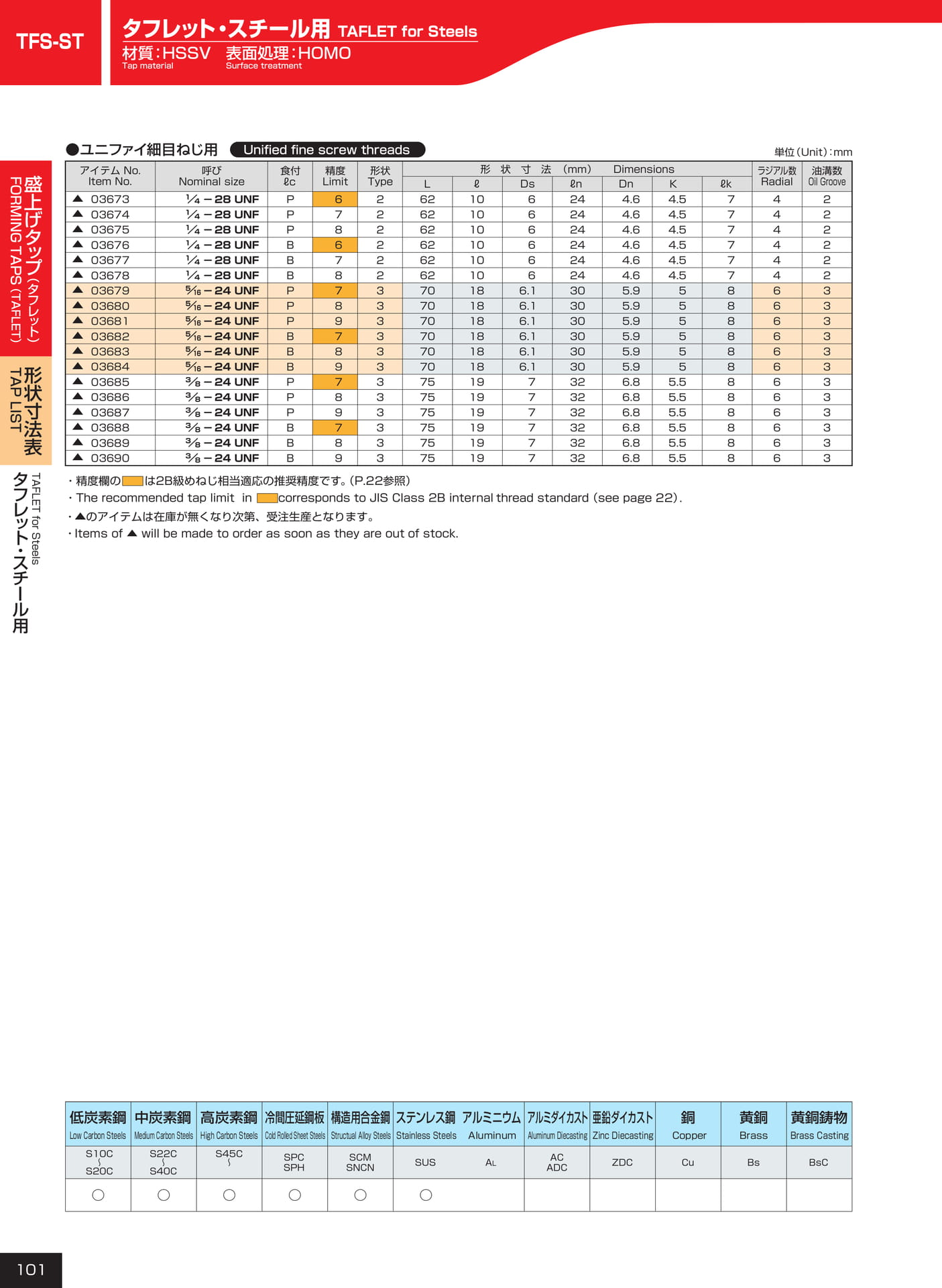 ページ101　TFS-ST