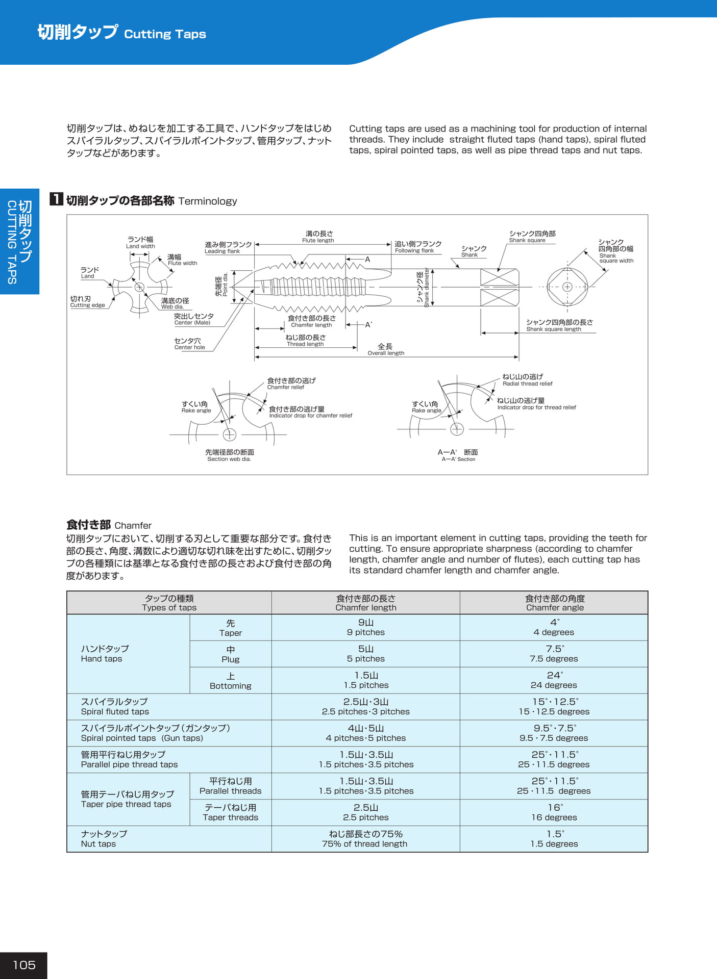 ページ105