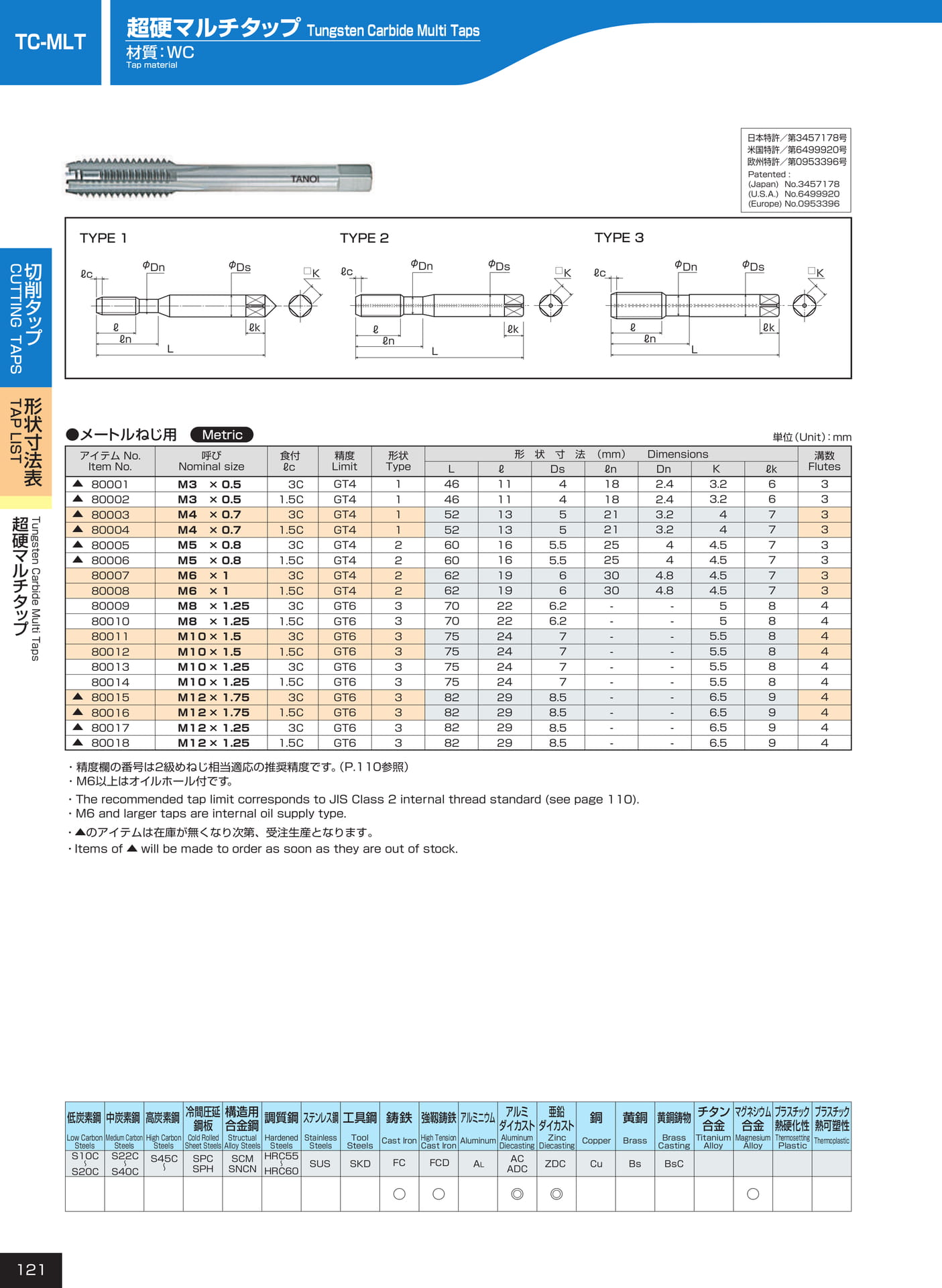 ページ121　TC-MLT