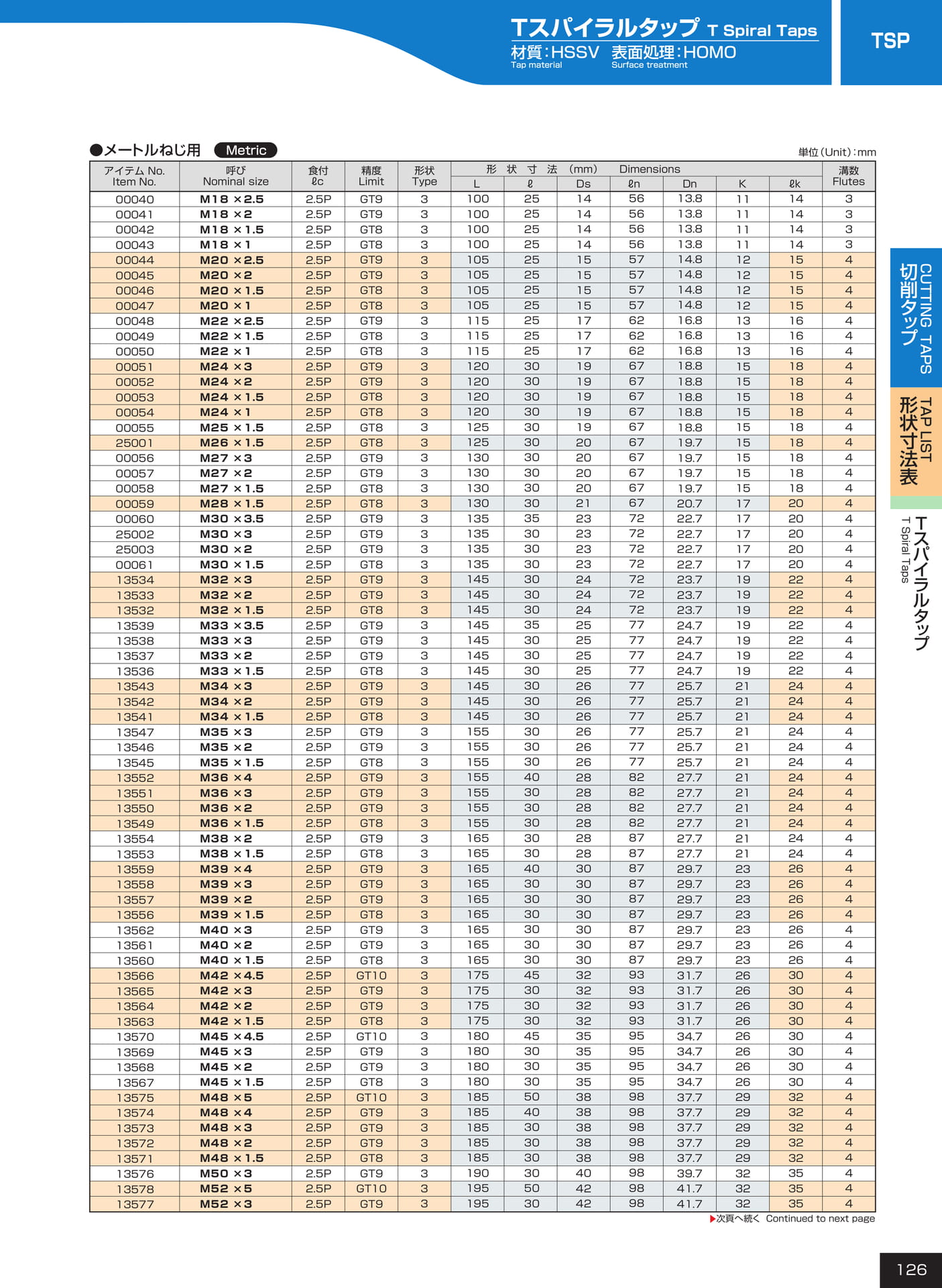ページ126　TSP