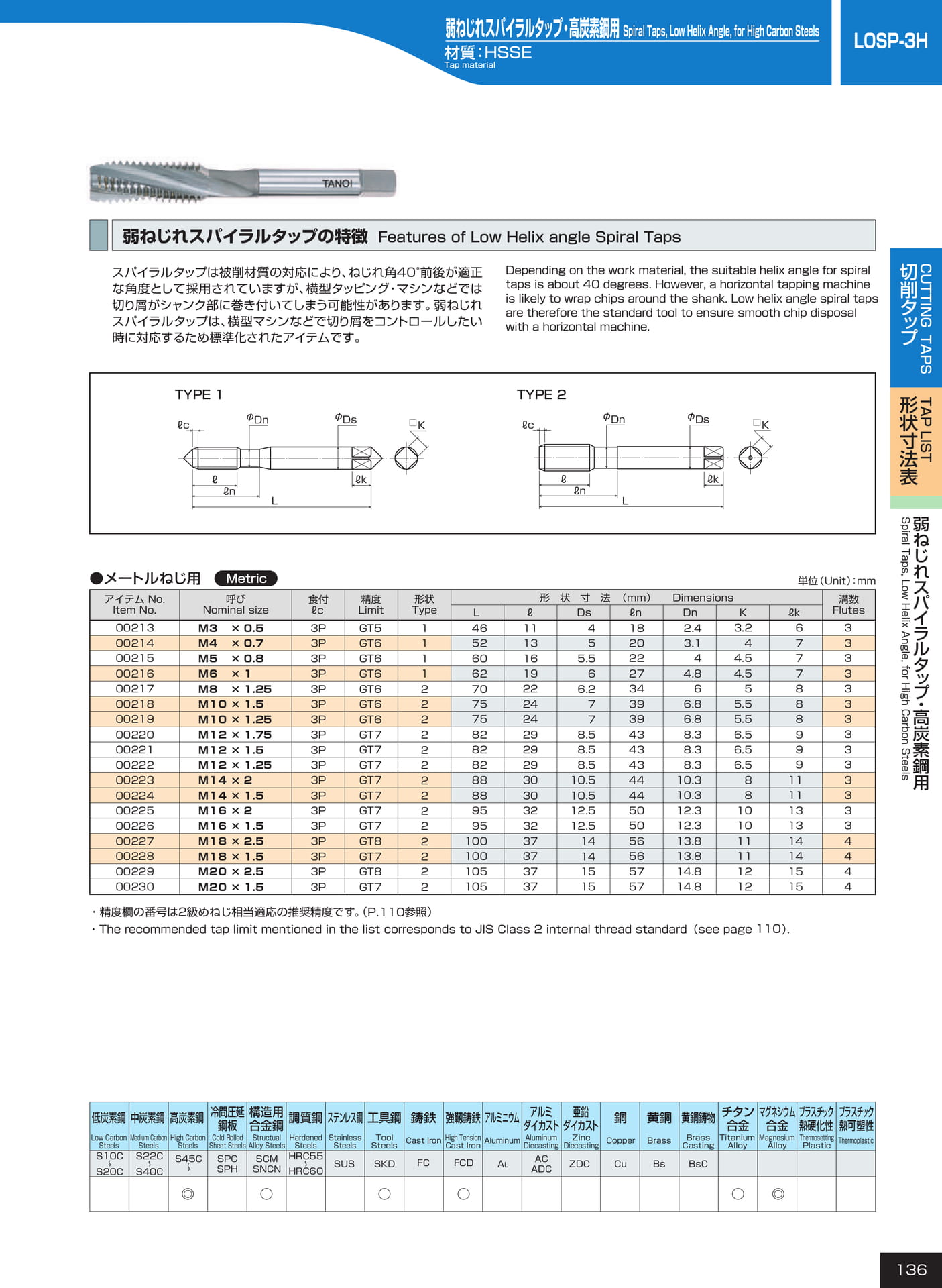ページ136　LOSP-3H