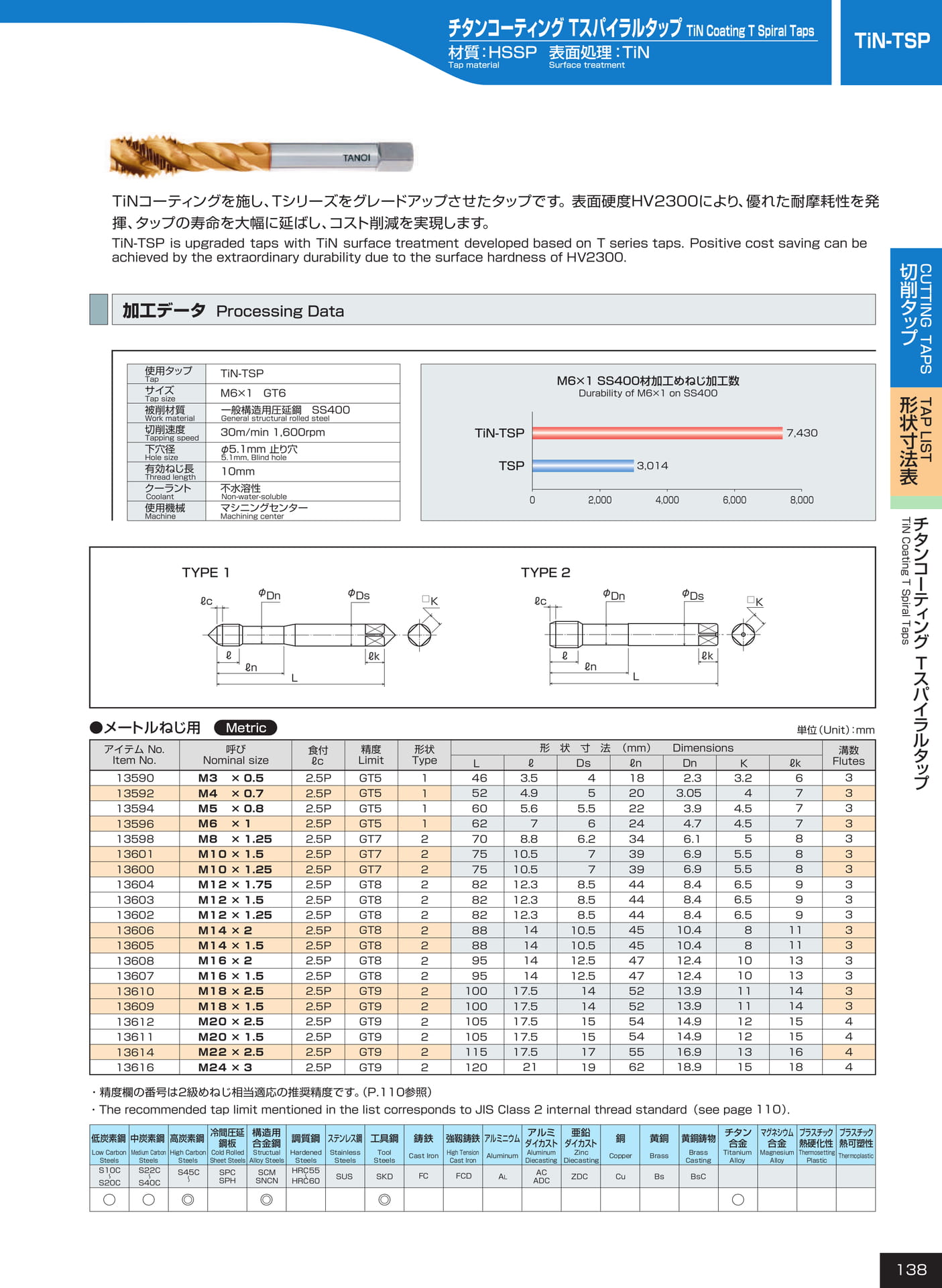 ページ138　TiN-TSP