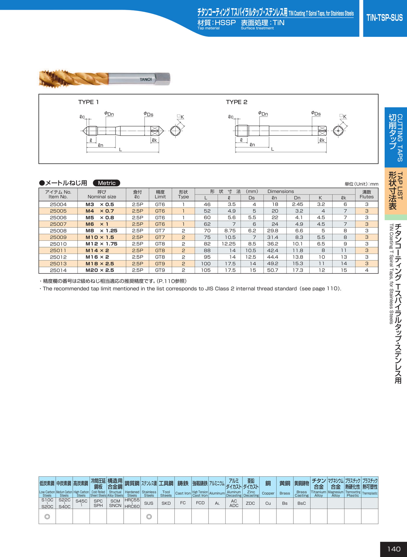 ページ140　TiN-TSP-SUS