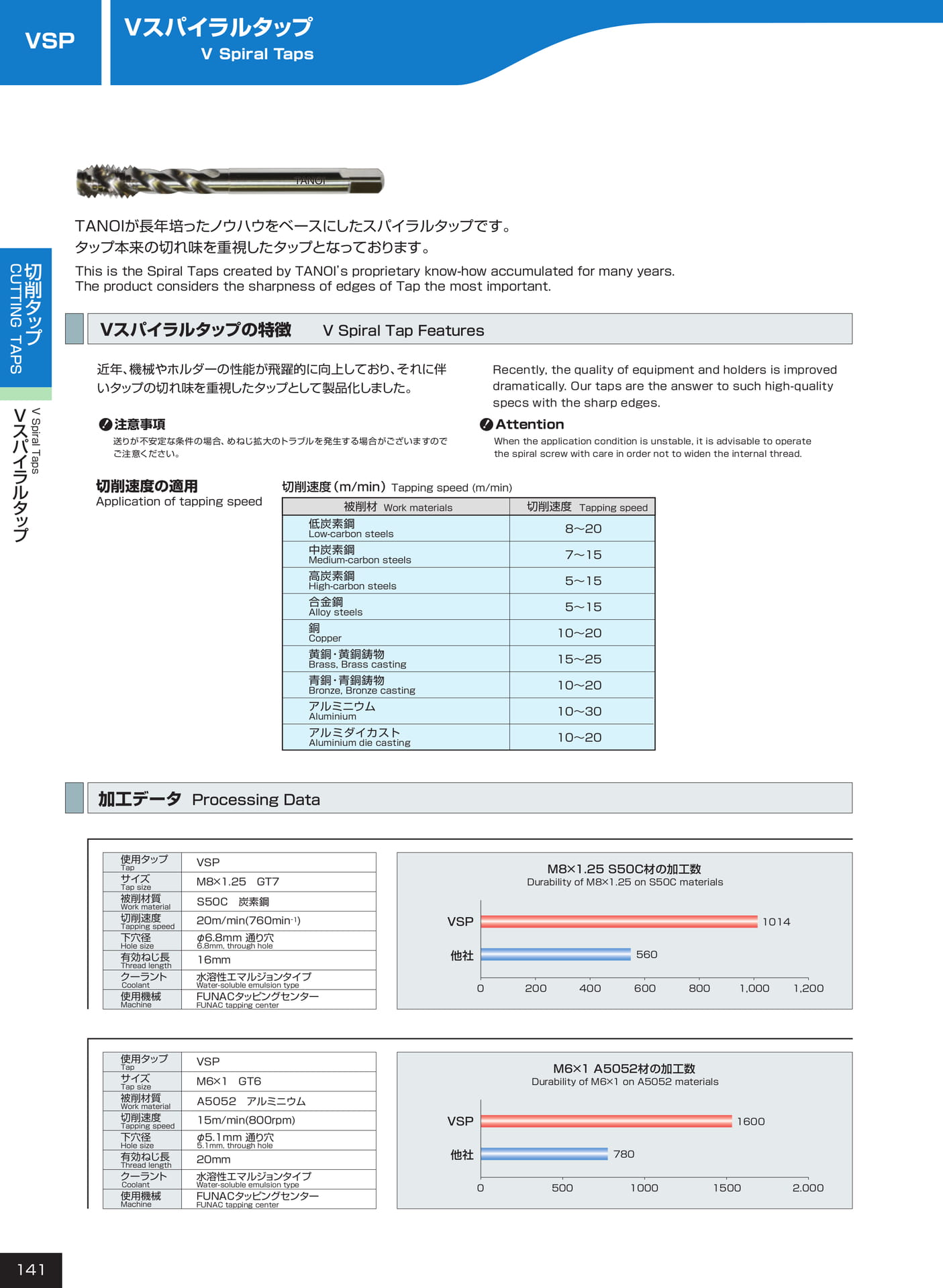 ページ141　VSP