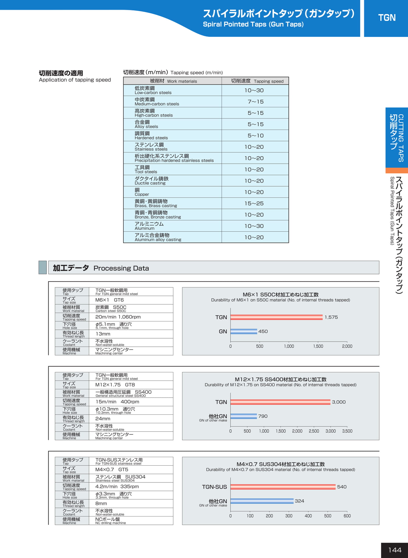 ページ144　TGN