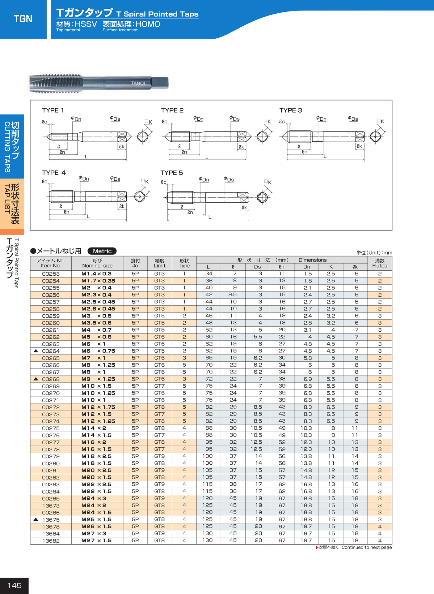 ページ145　TGN