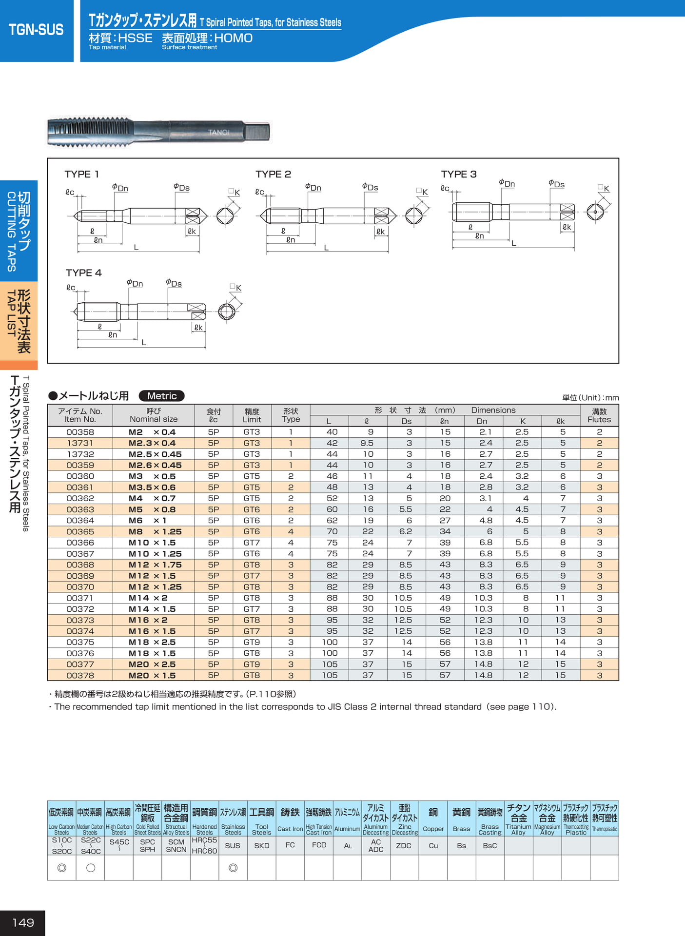 ページ149　TGN-SUS