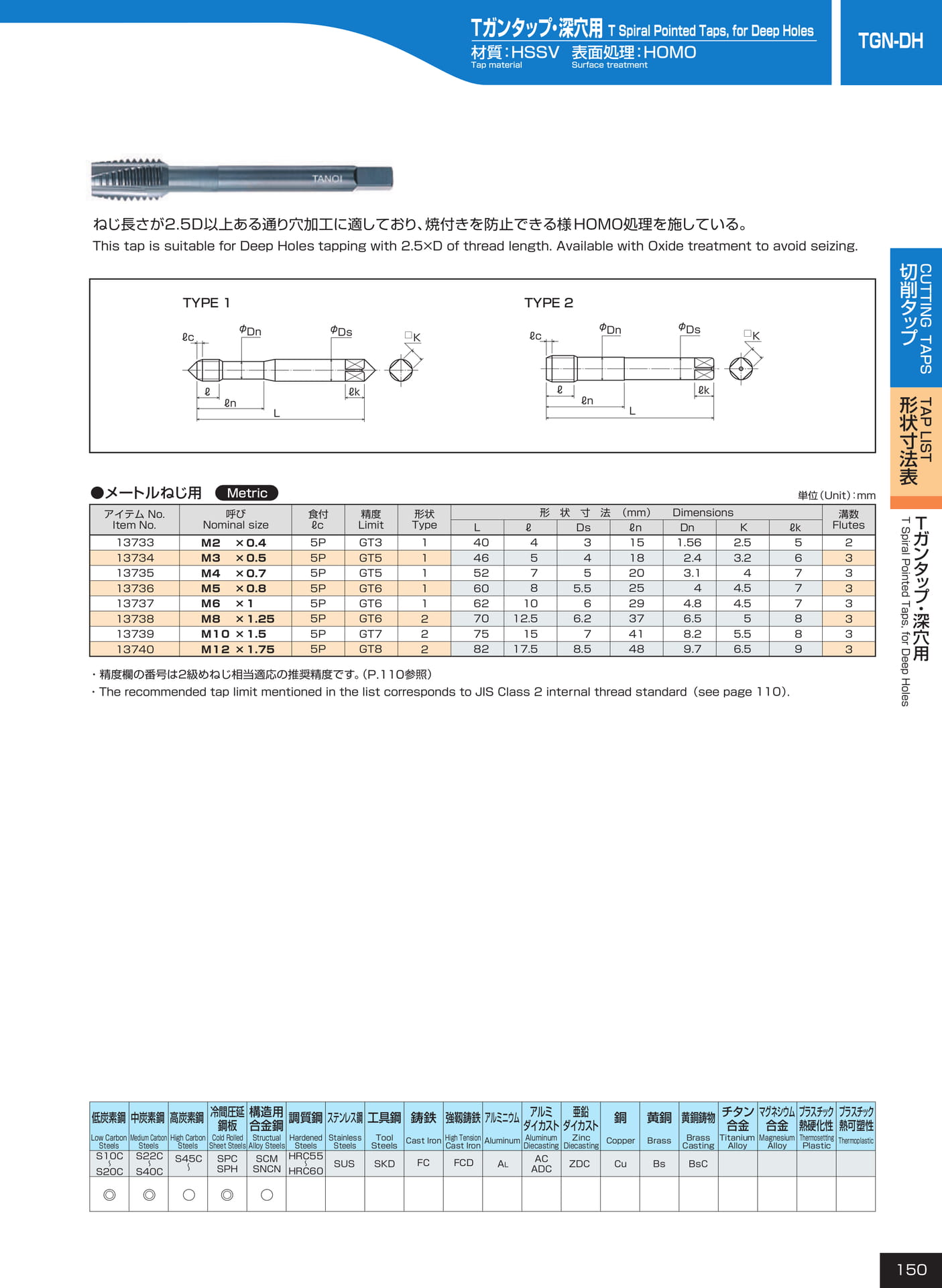ページ150　TGN-DH