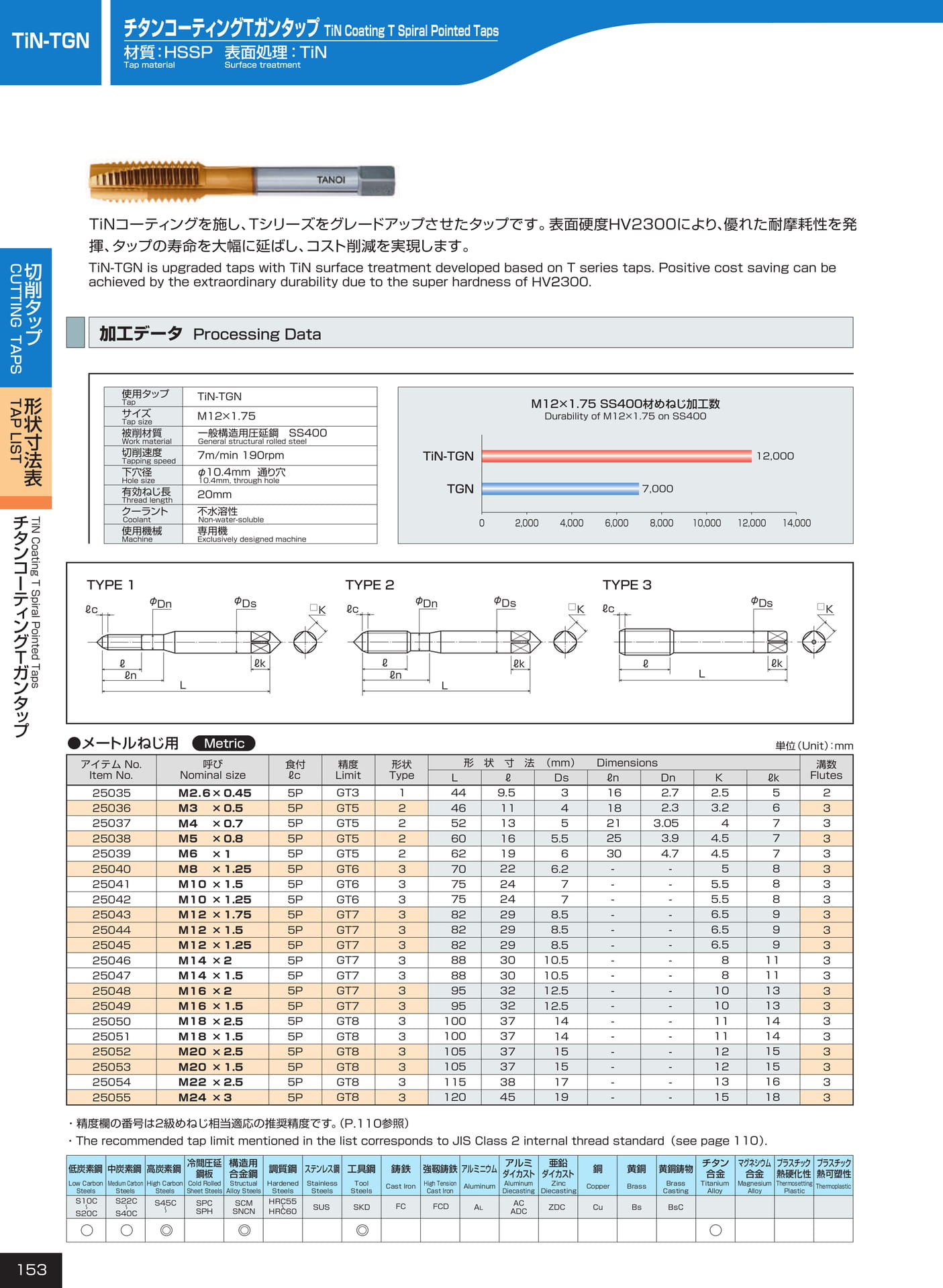 ページ153　TiN-TGN