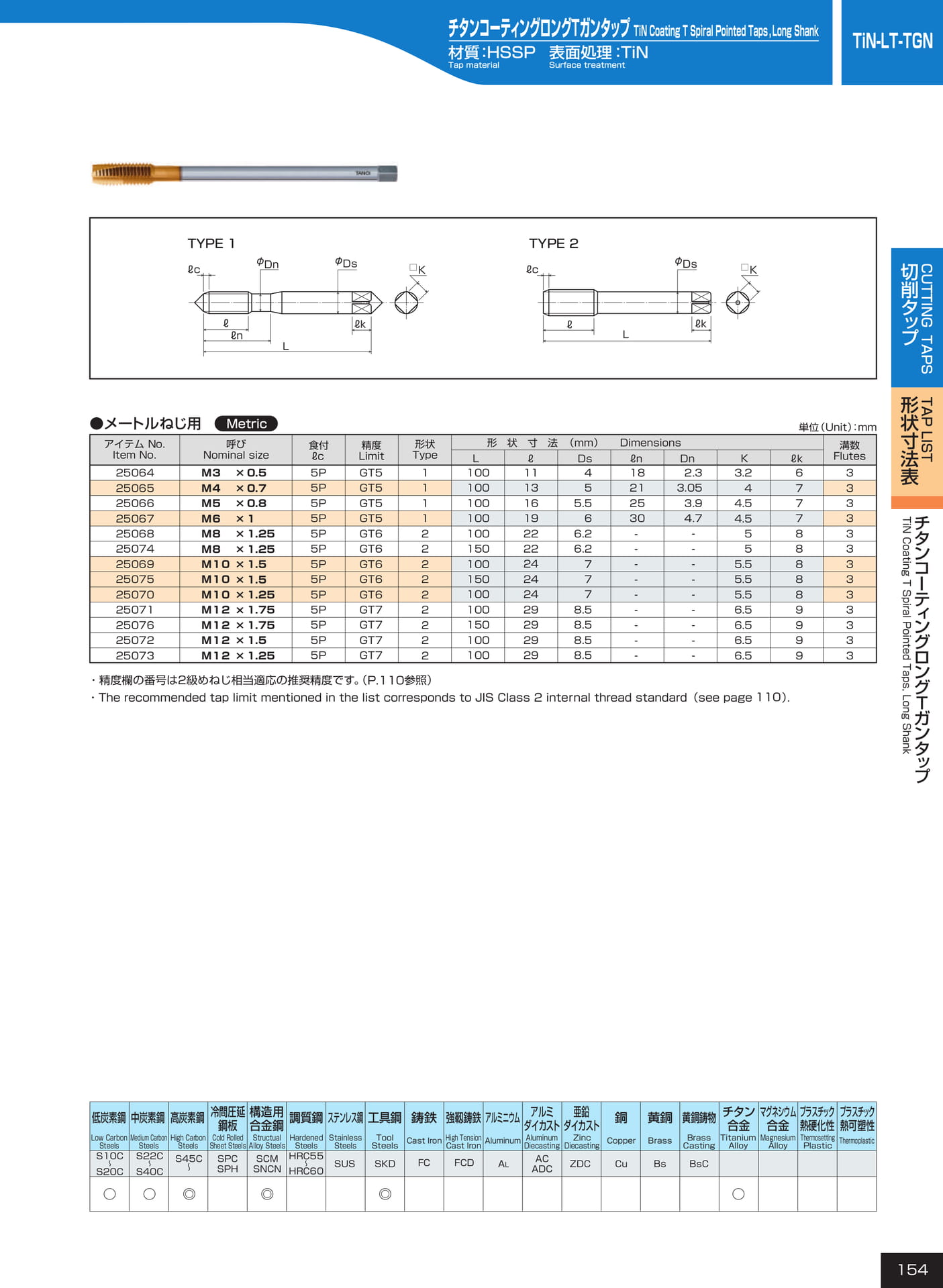 ページ154　TiN-LT-TGN
