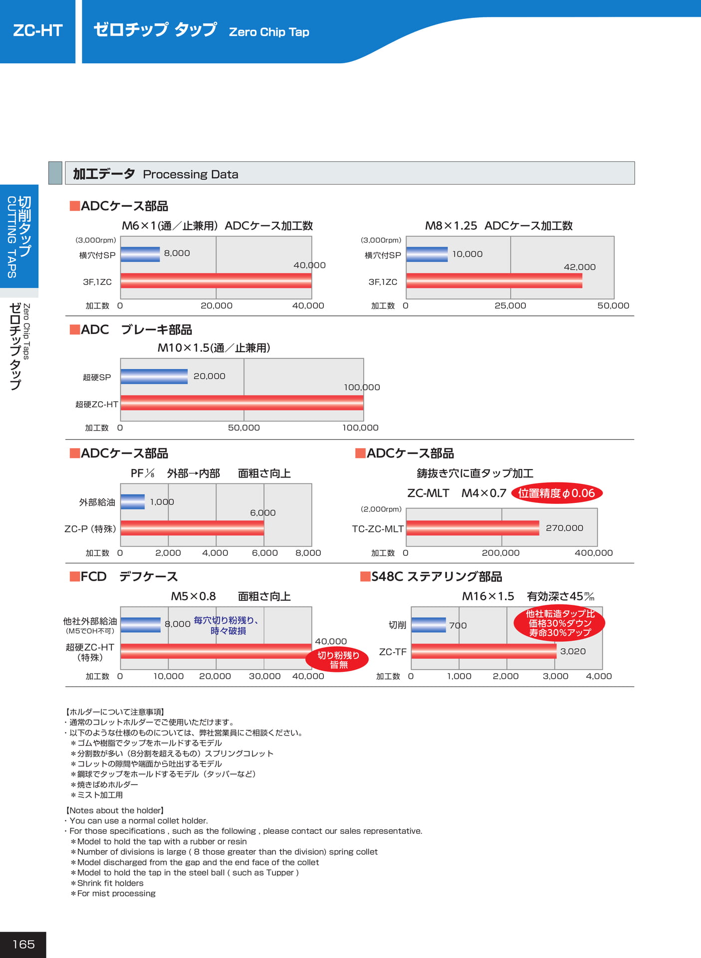 ページ165　ZC-HT