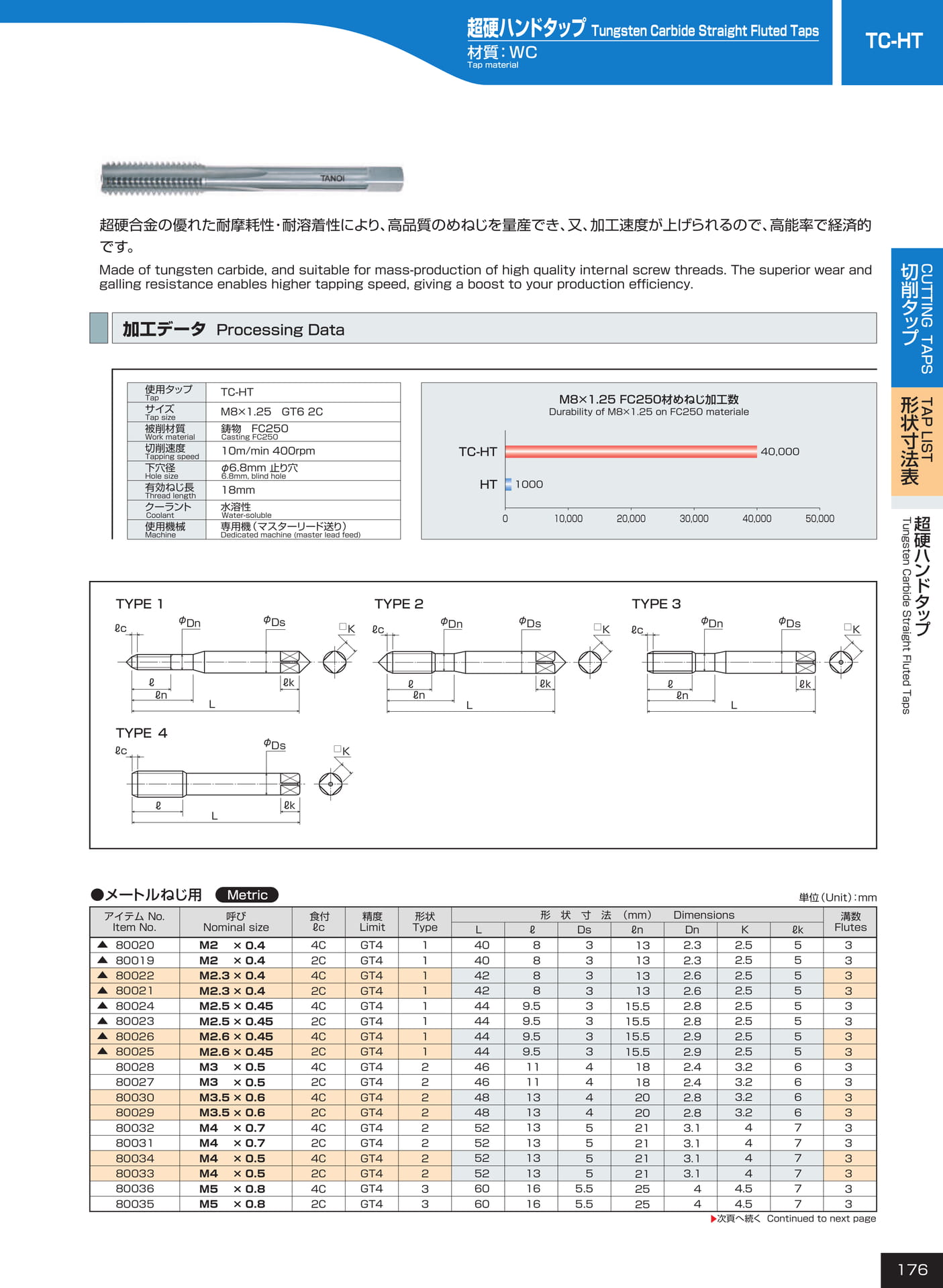 ページ176　TC-HT